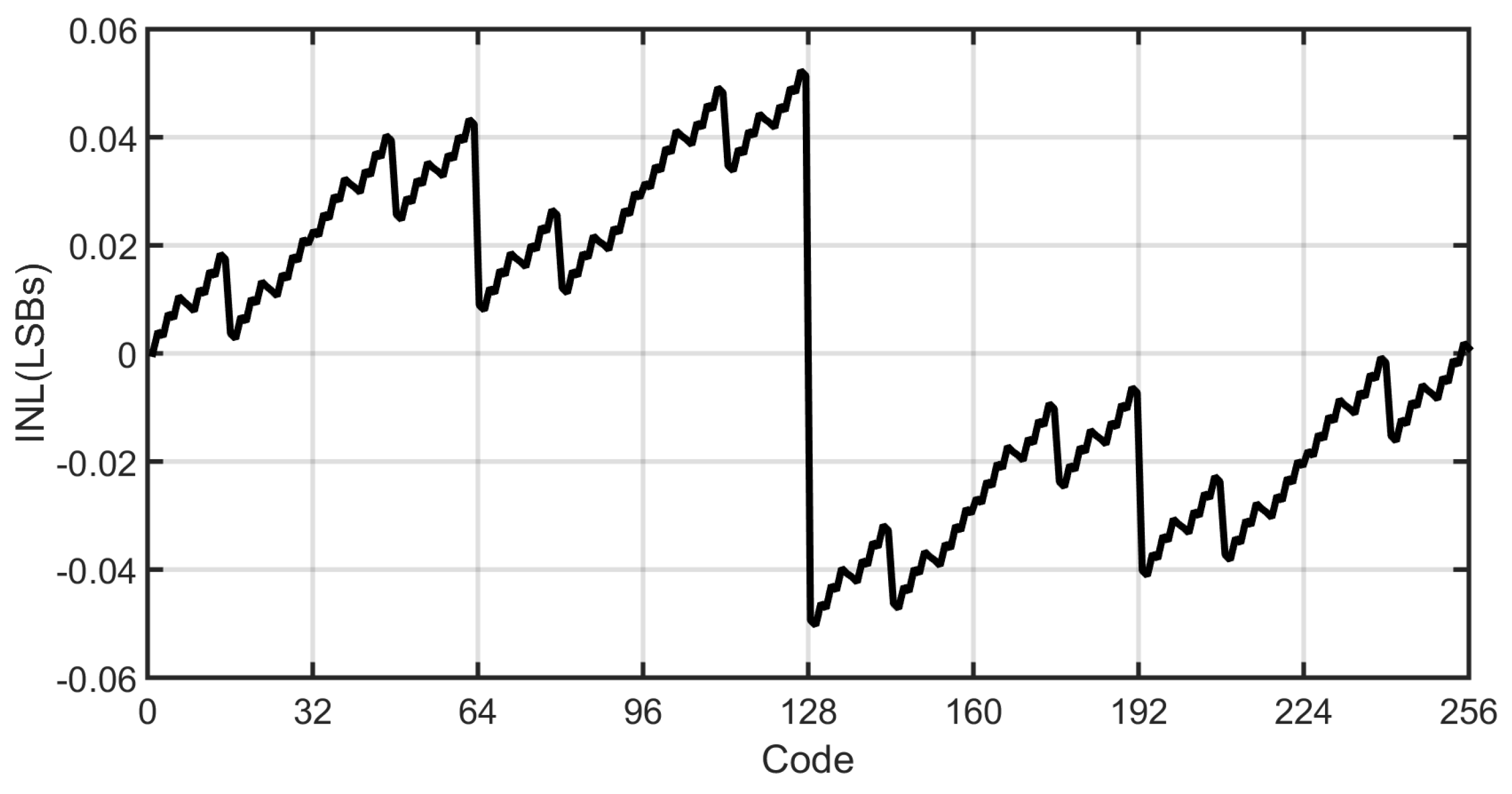 Electronics 14 01386 g009
