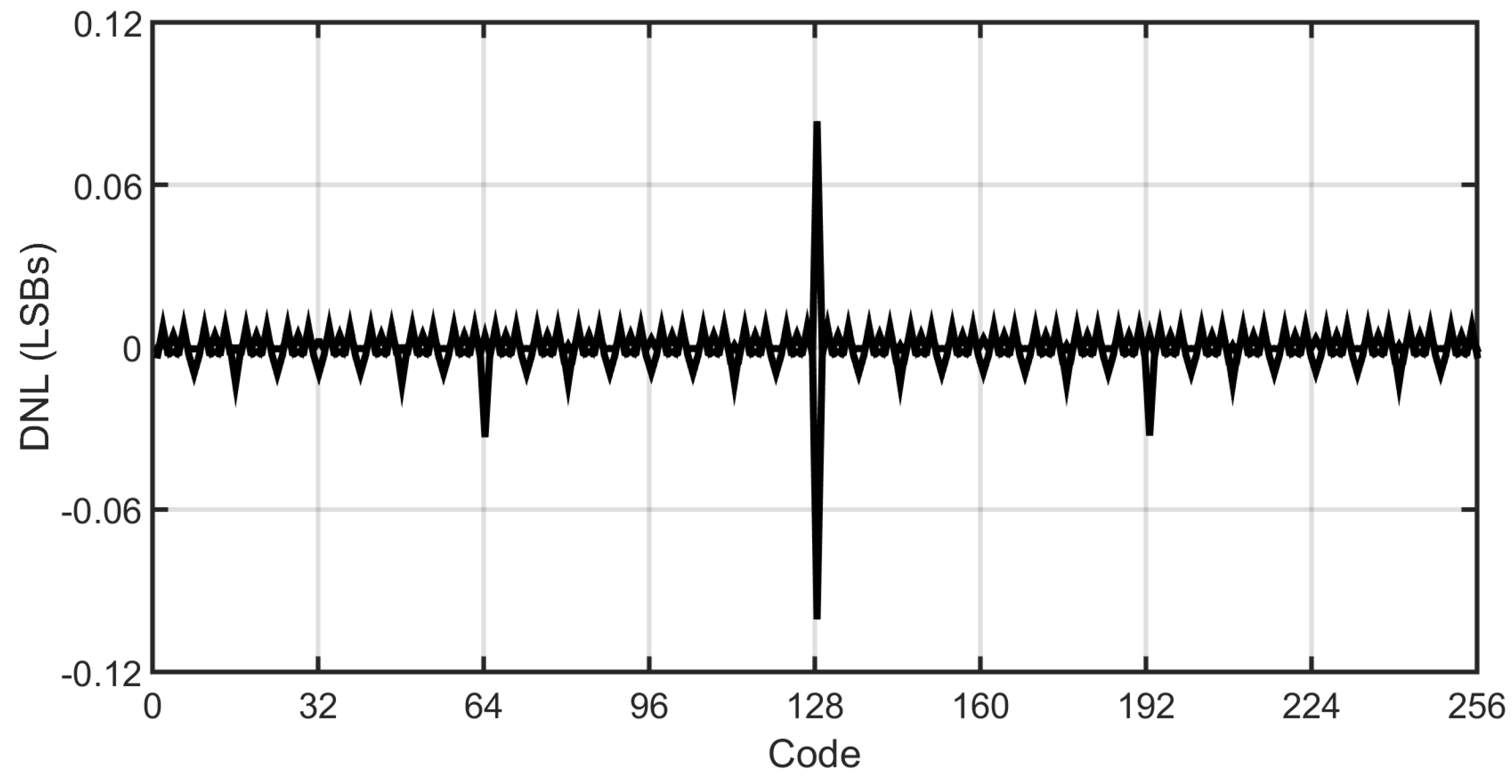 Electronics 14 01386 g010