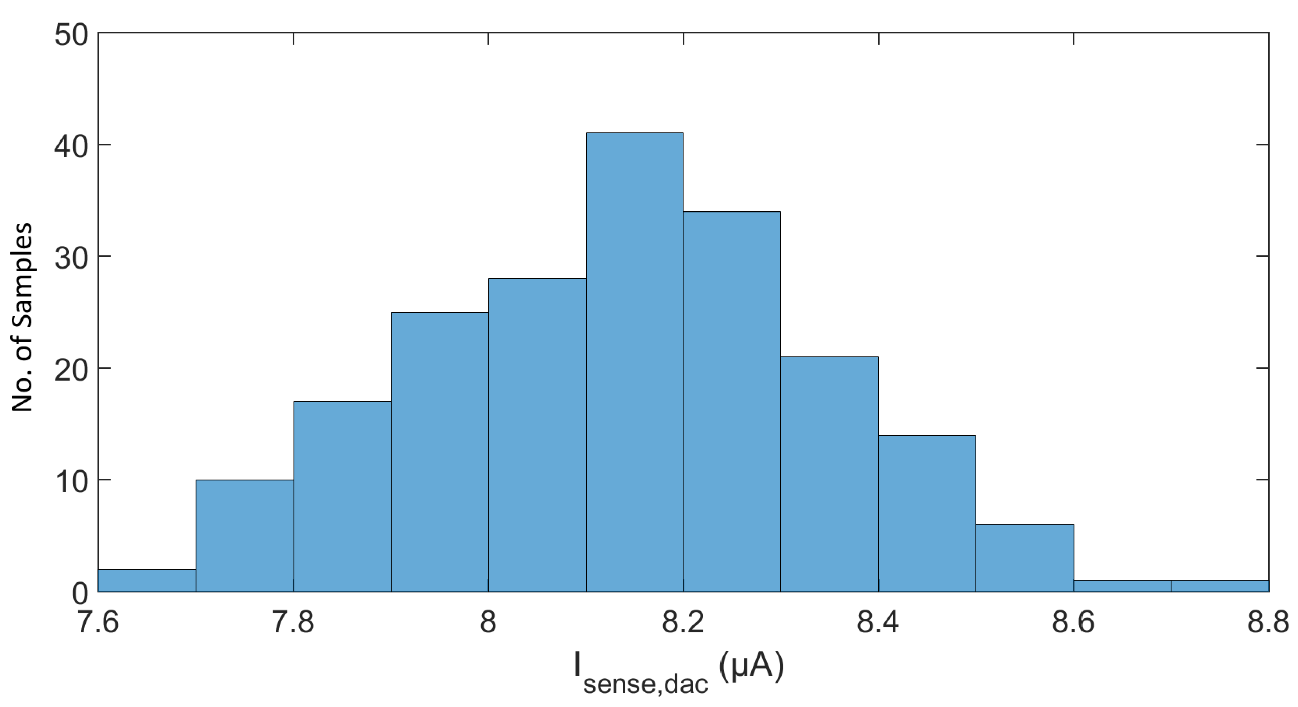 Electronics 14 01386 g011