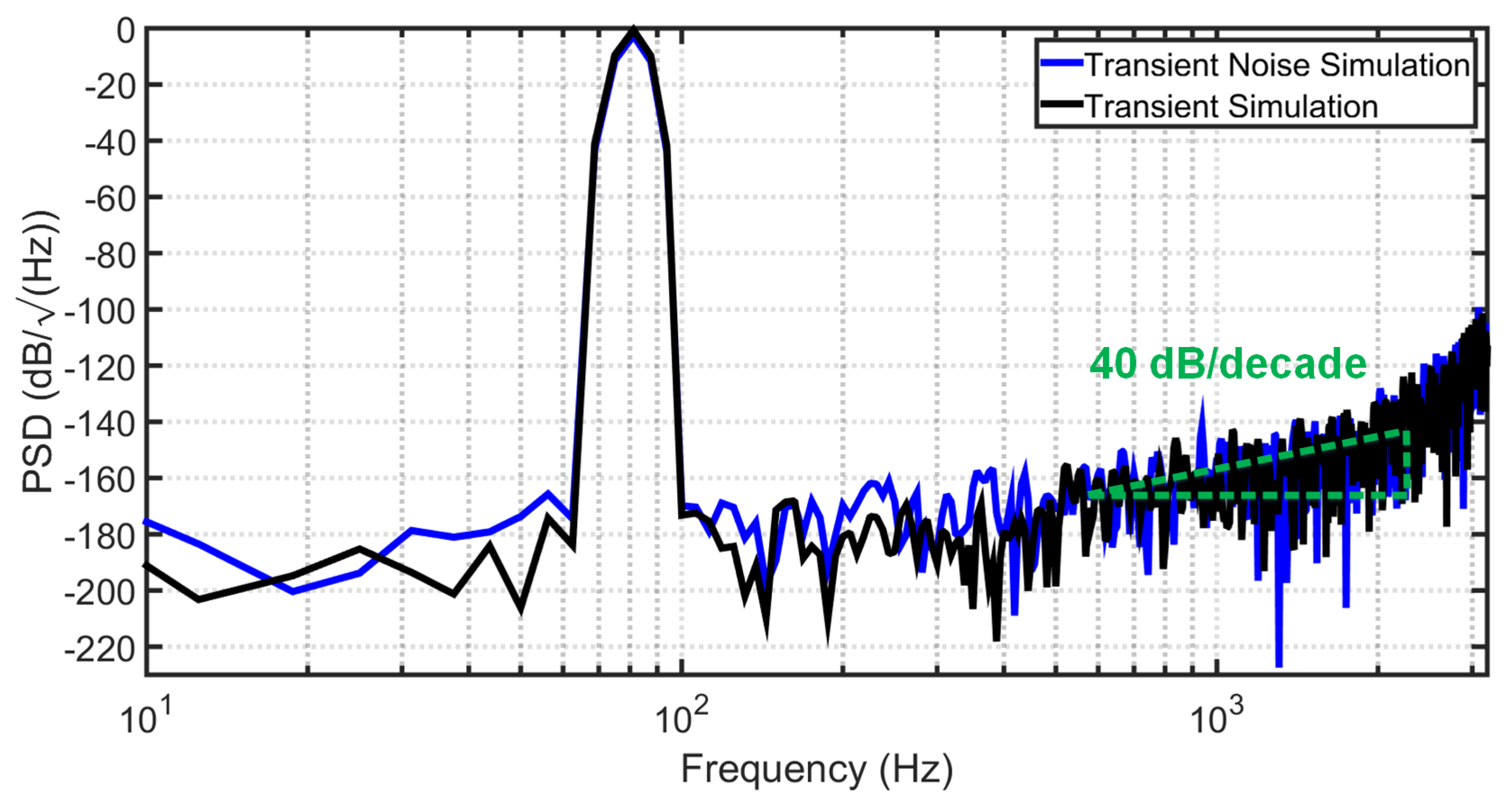 Electronics 14 01386 g012