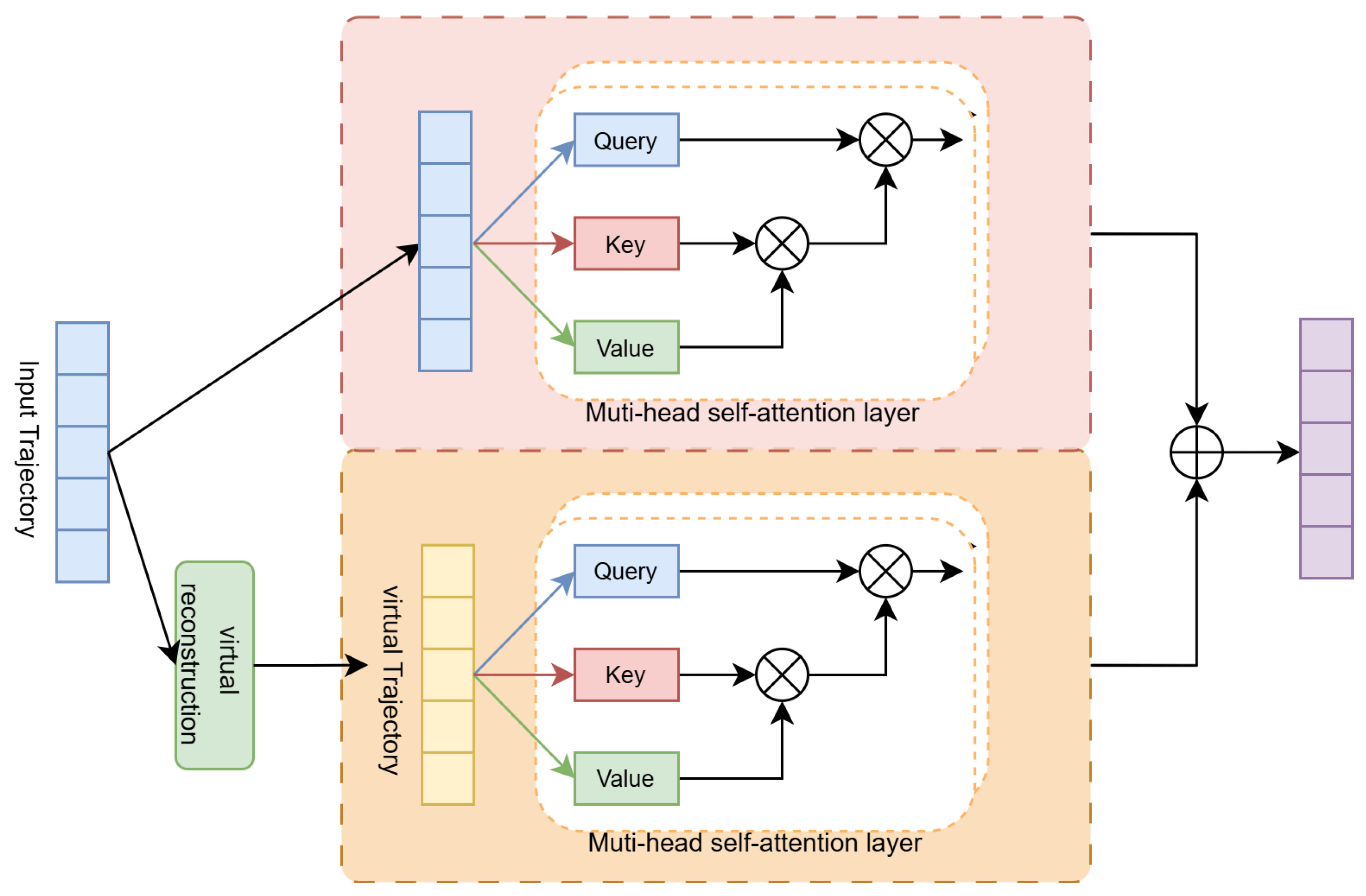 Electronics 14 01387 g003