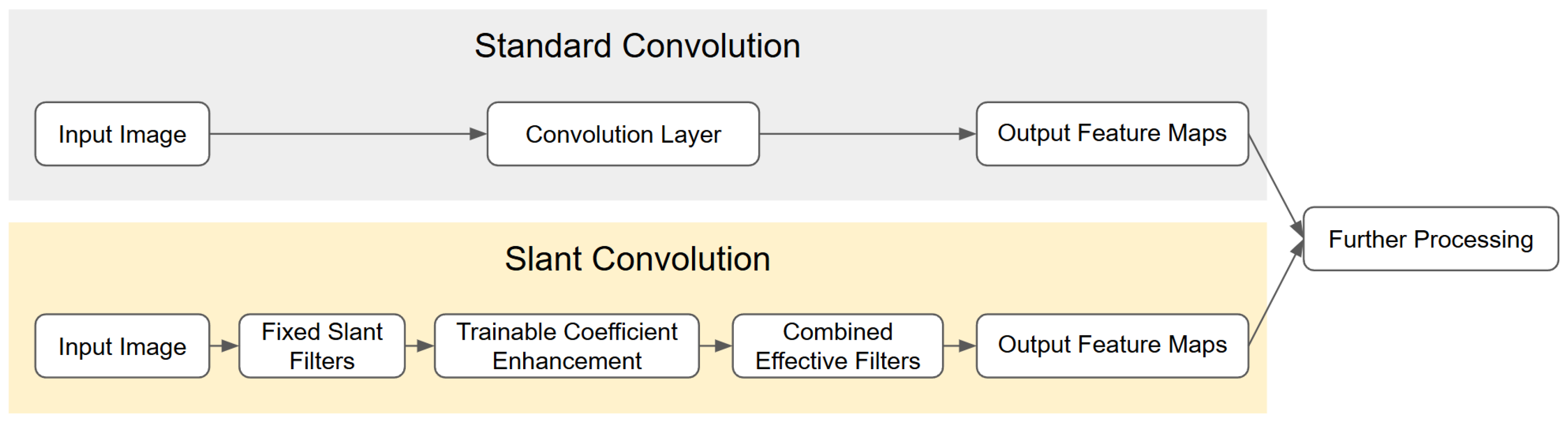 Electronics 14 01388 g003