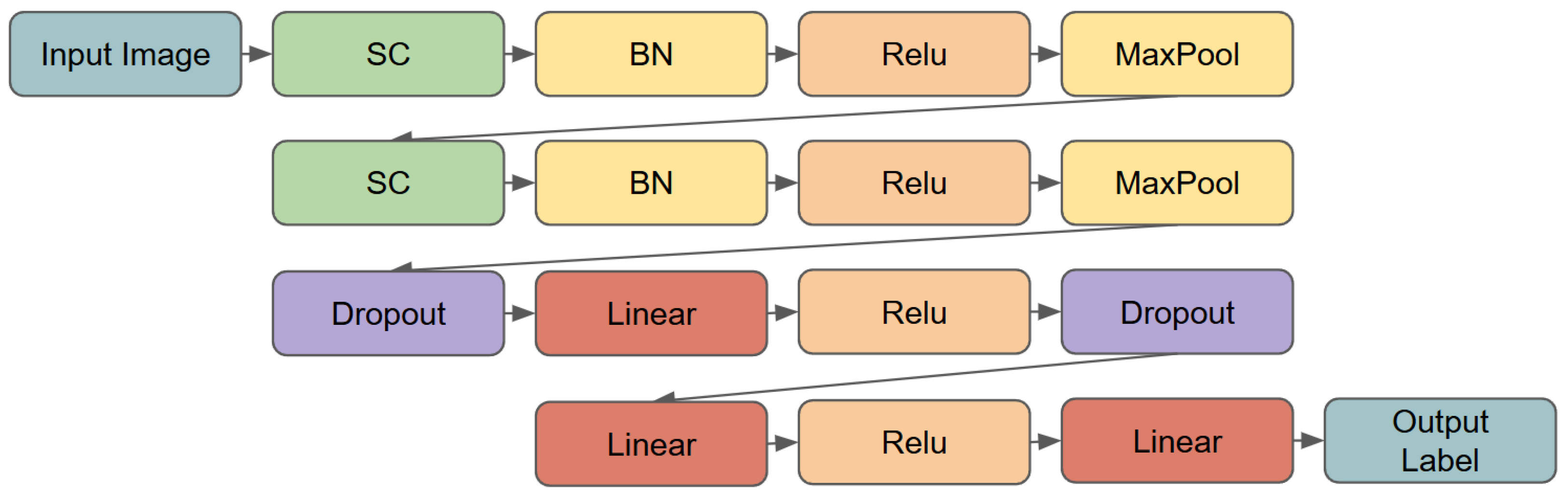 Electronics 14 01388 g004