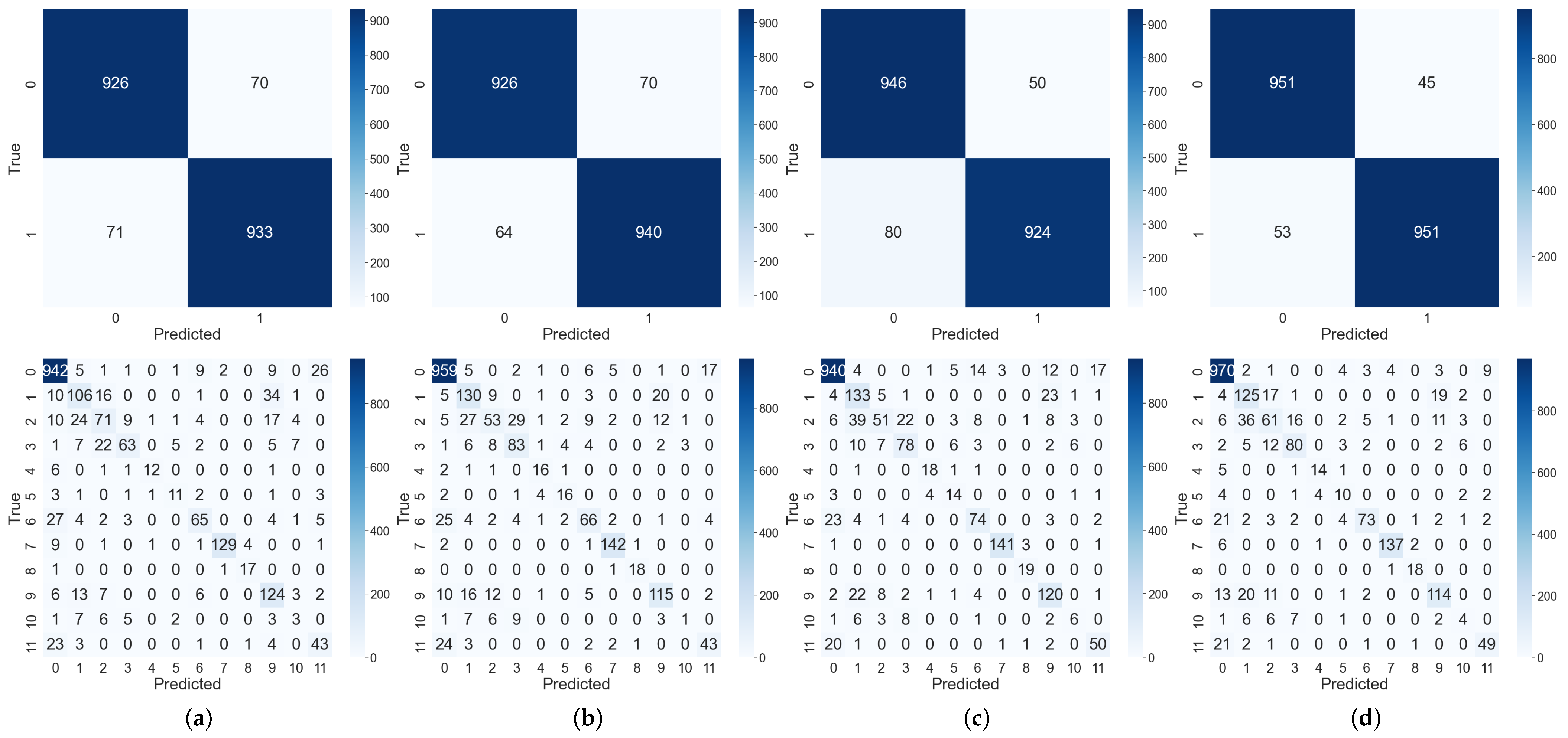 Electronics 14 01388 g007