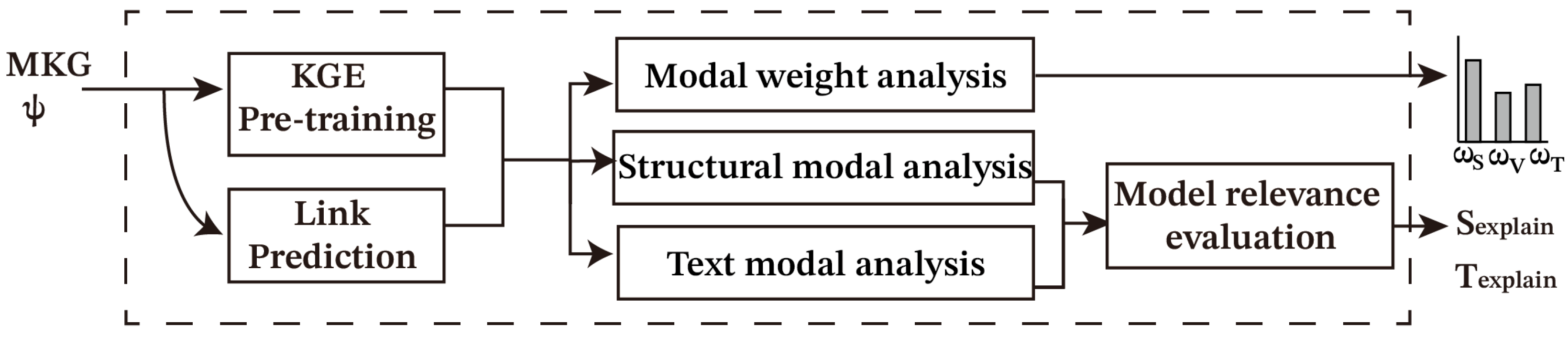 Electronics 14 01390 g001