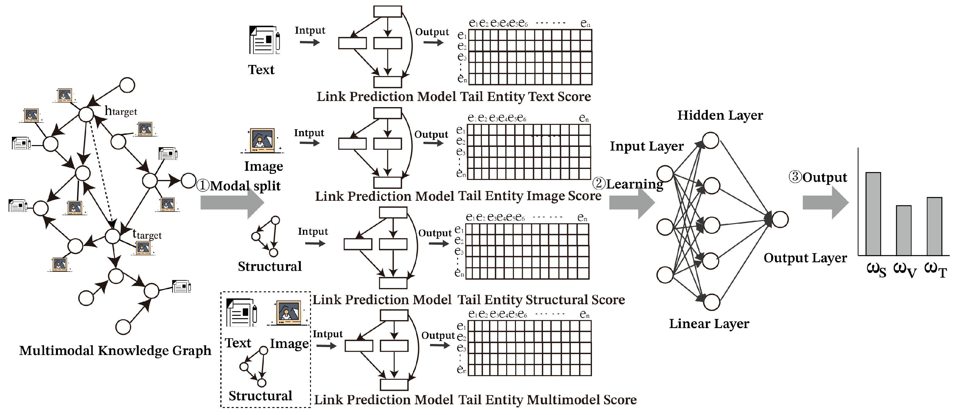 Electronics 14 01390 g003