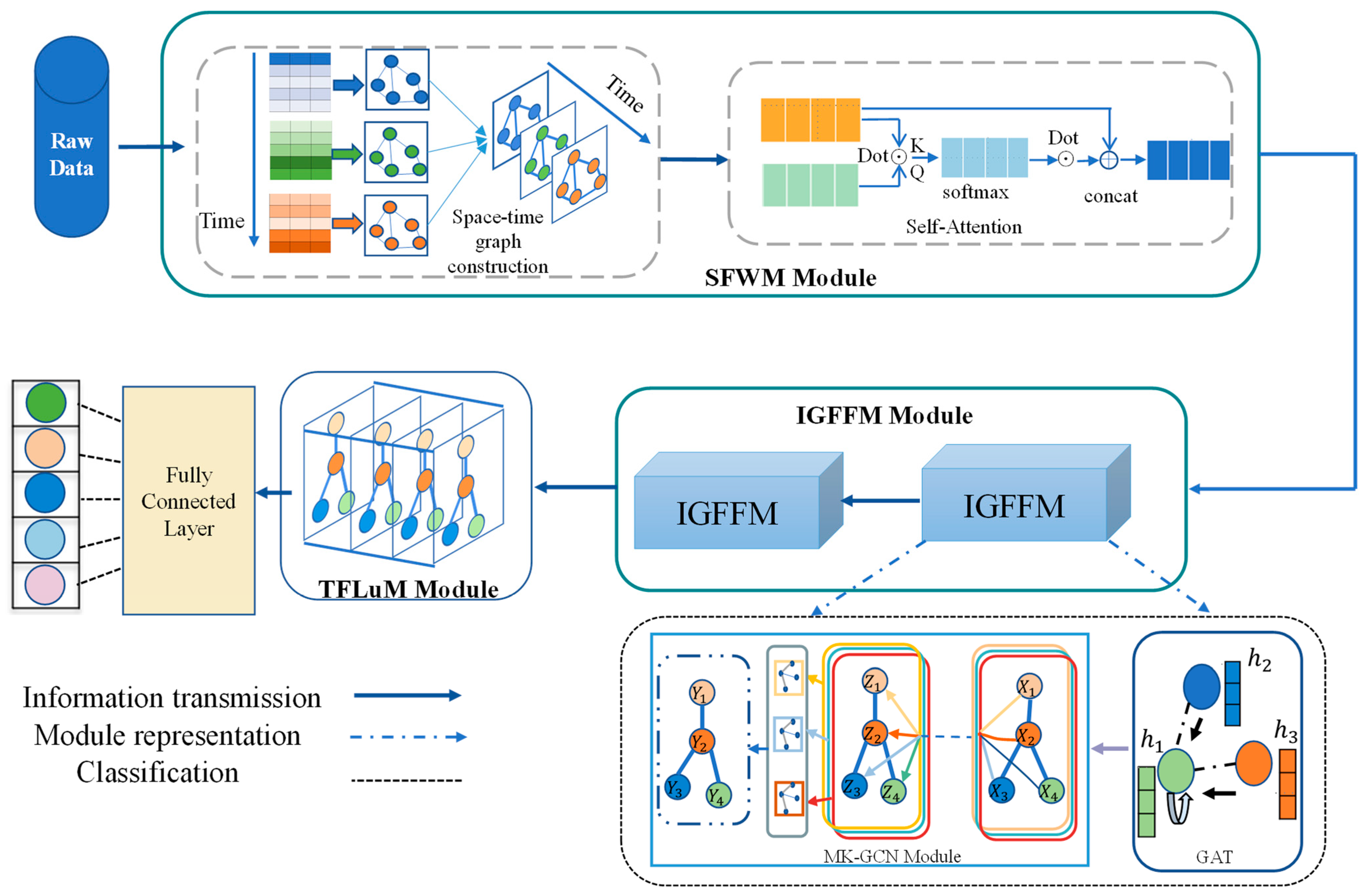 Electronics 14 01391 g001