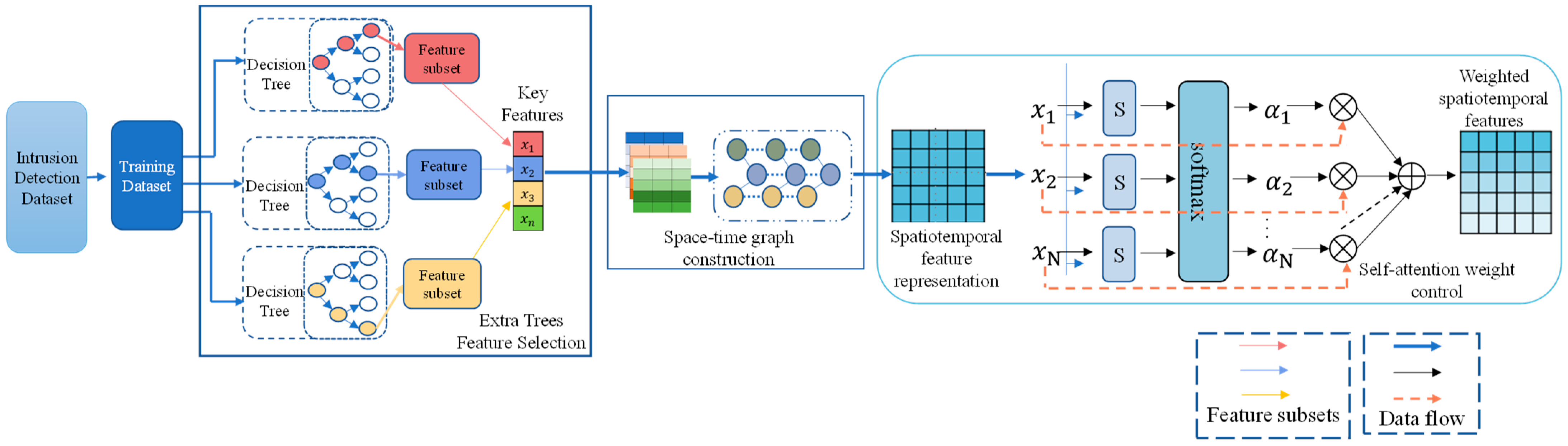 Electronics 14 01391 g005