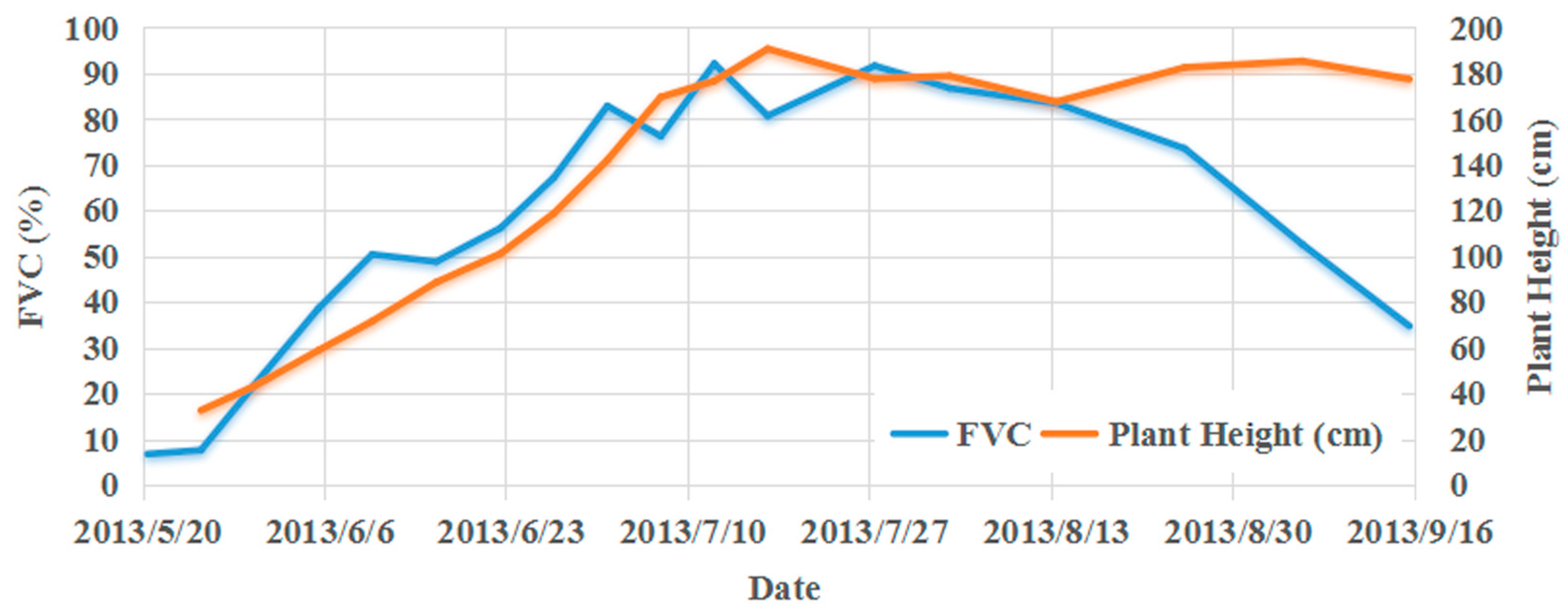 Electronics 14 01392 g002
