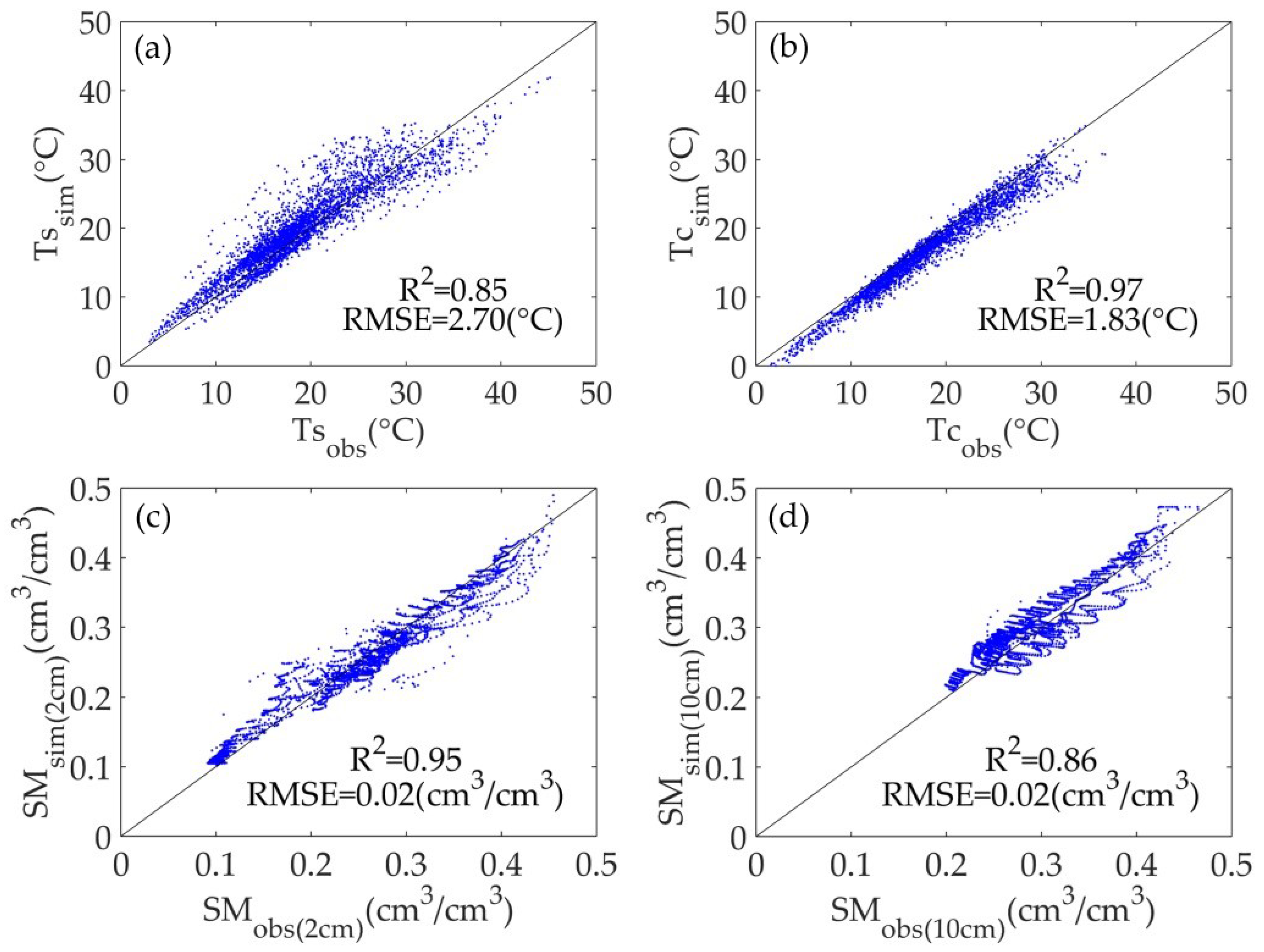 Electronics 14 01392 g003