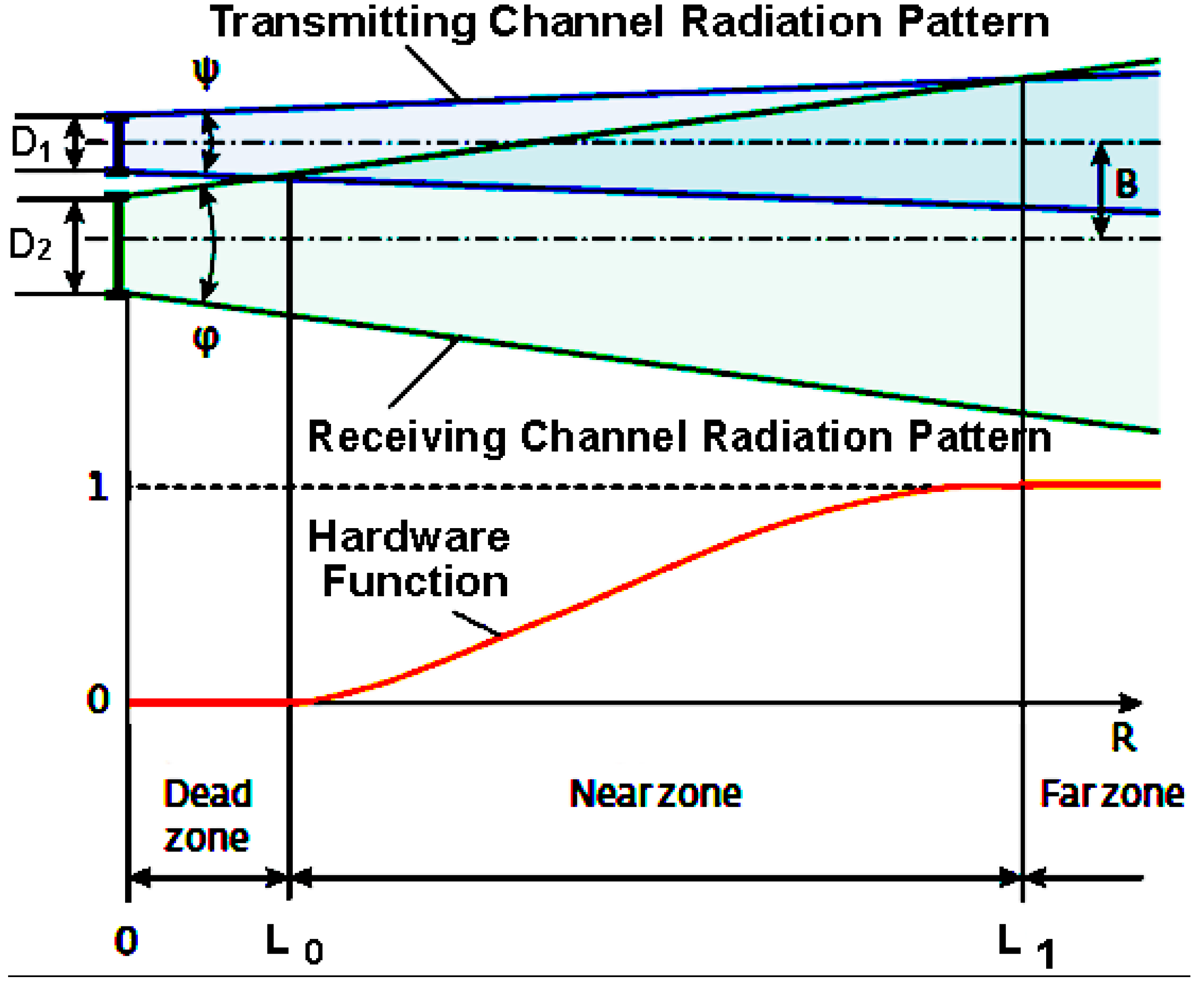 Electronics 14 01393 g002 Electronics 14 01393 g002