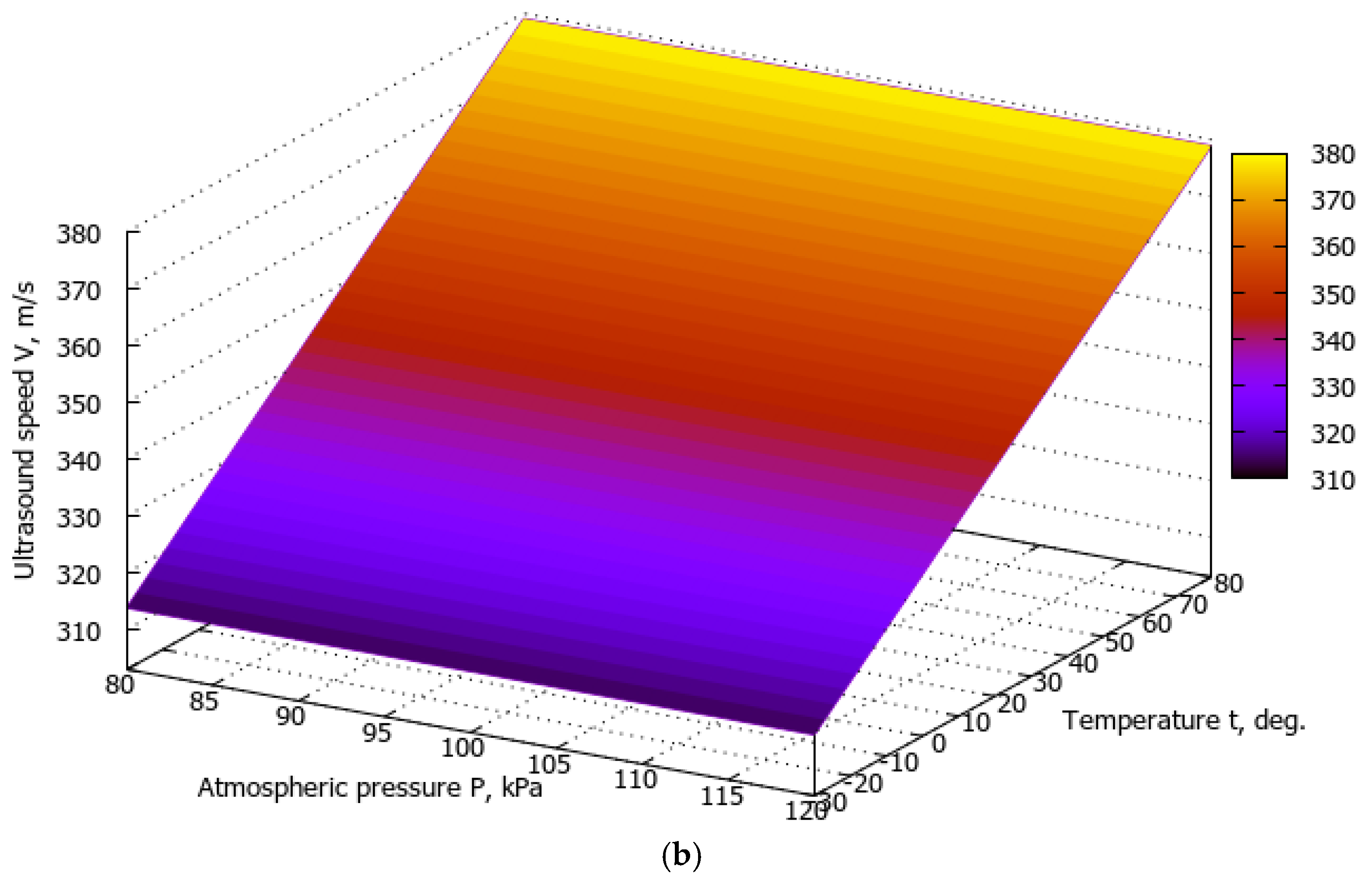 Electronics 14 01393 g005b Electronics 14 01393 g005b