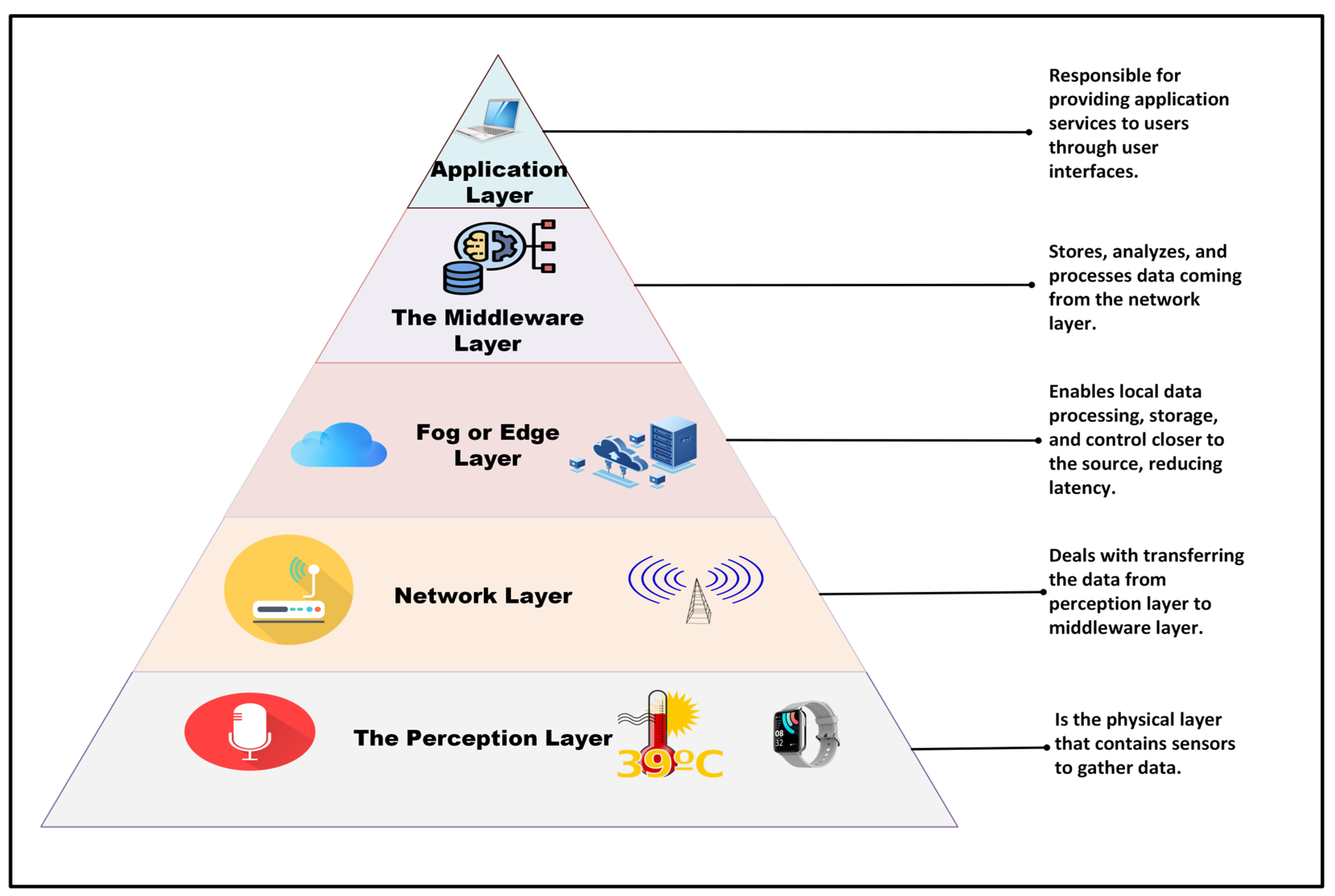 Electronics 14 01394 g003