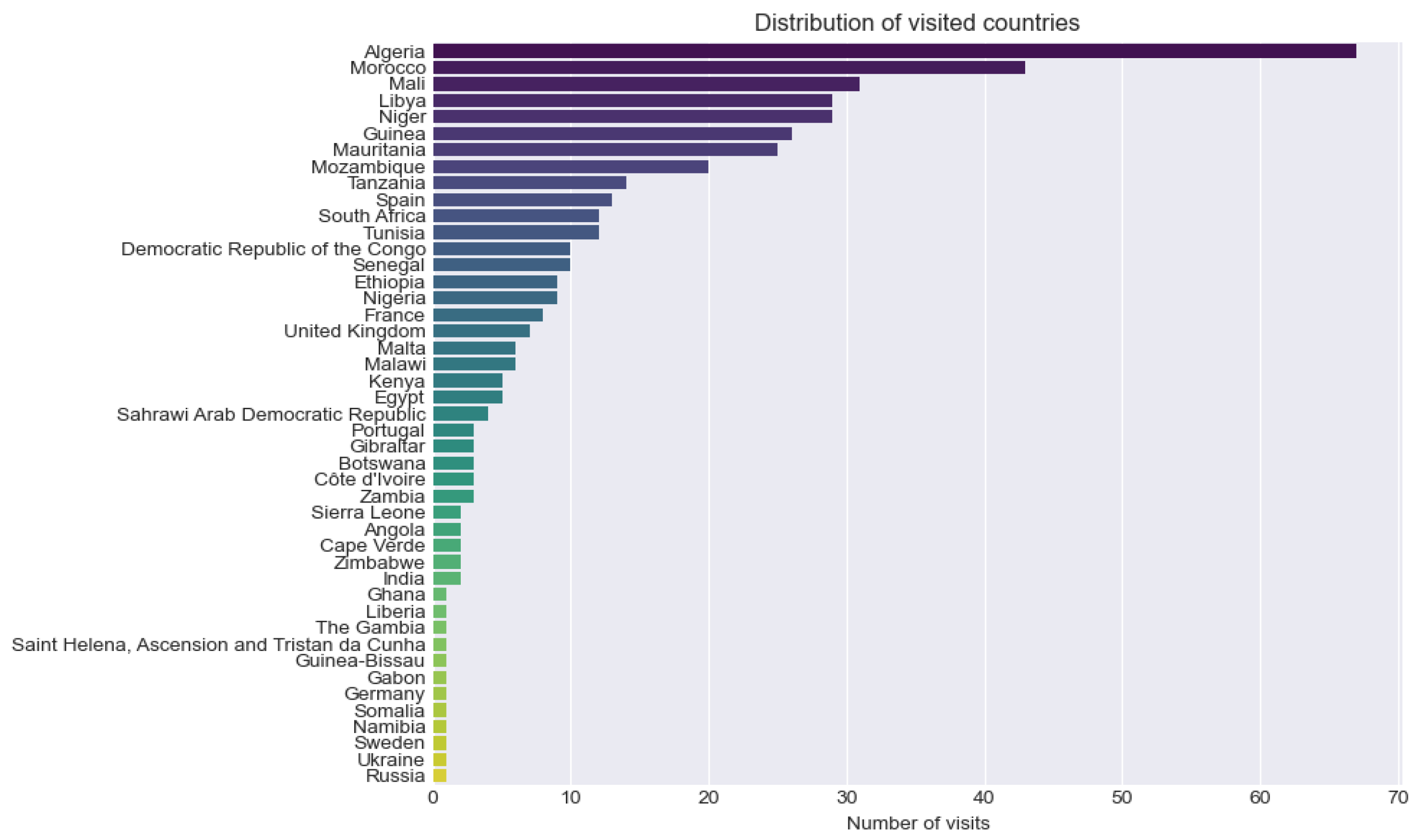 Electronics 14 01395 g003