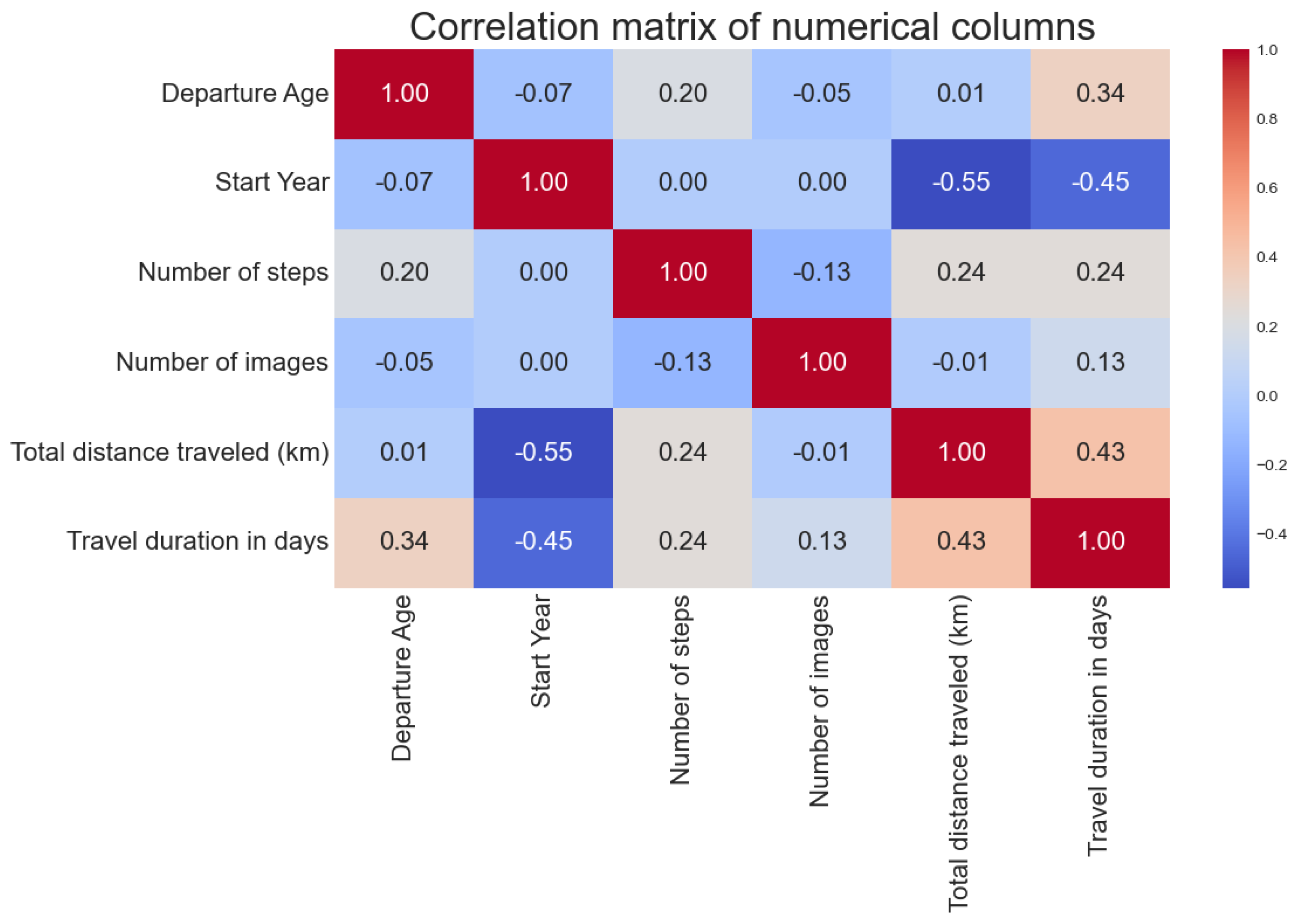 Electronics 14 01395 g006