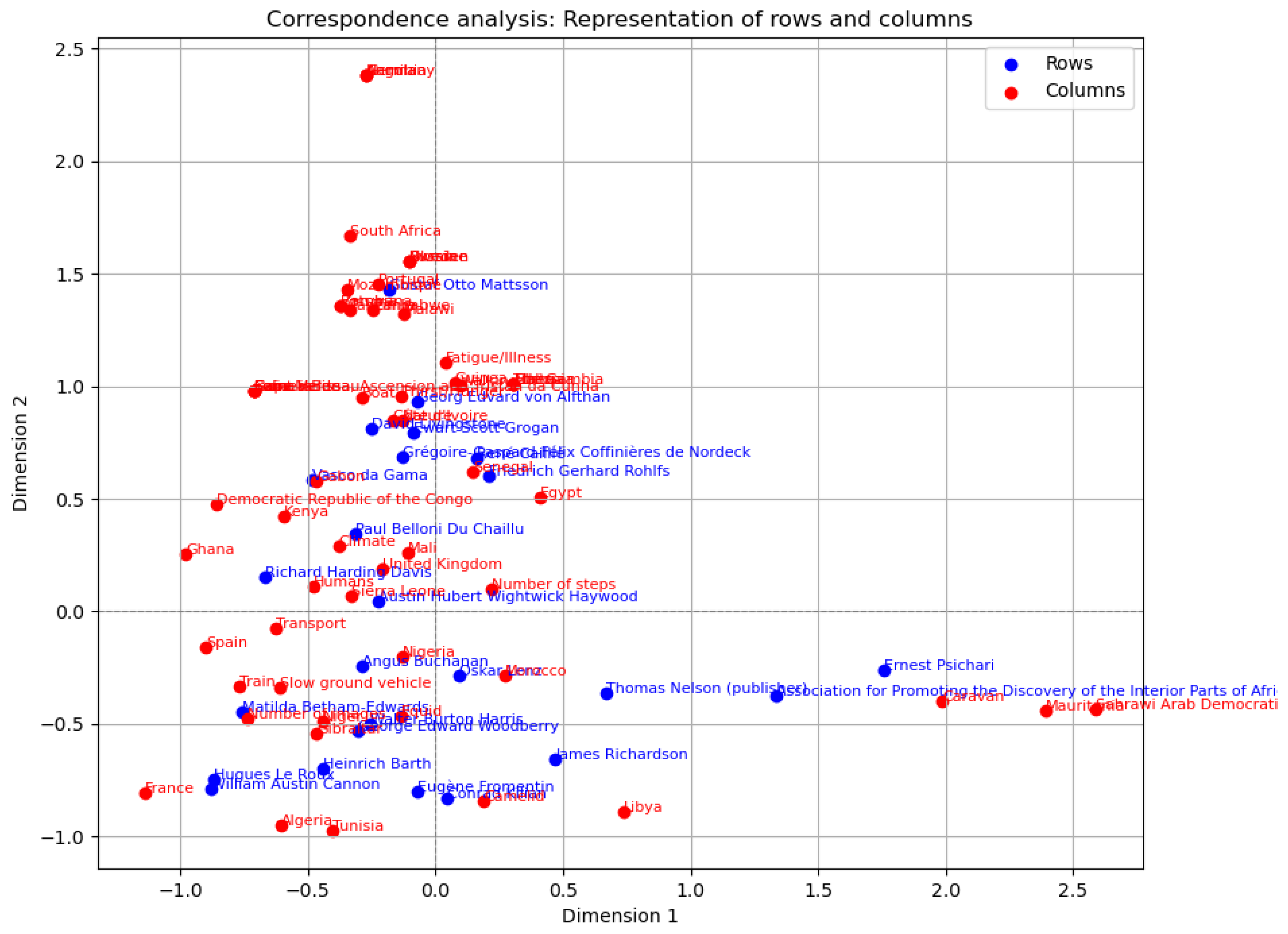 Electronics 14 01395 g009