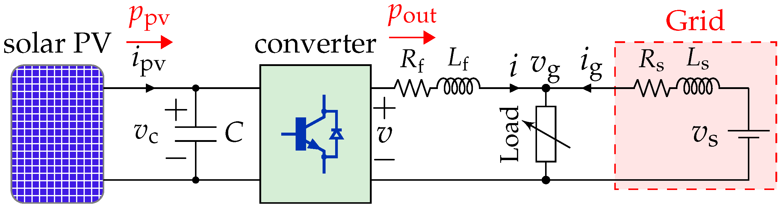 Electronics 14 01396 g001