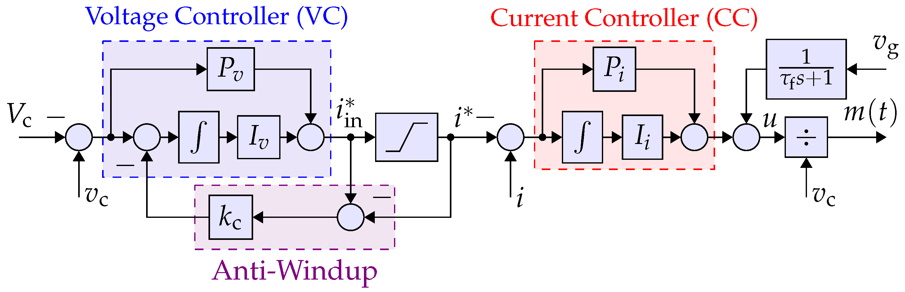 Electronics 14 01396 g004