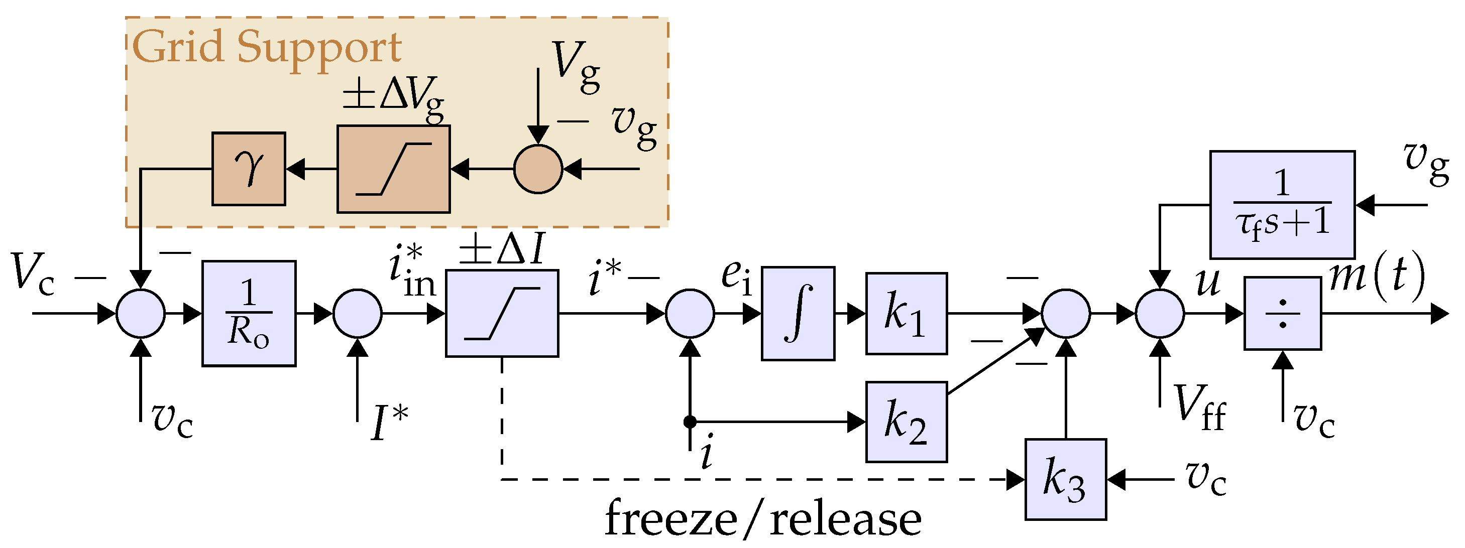 Electronics 14 01396 g005