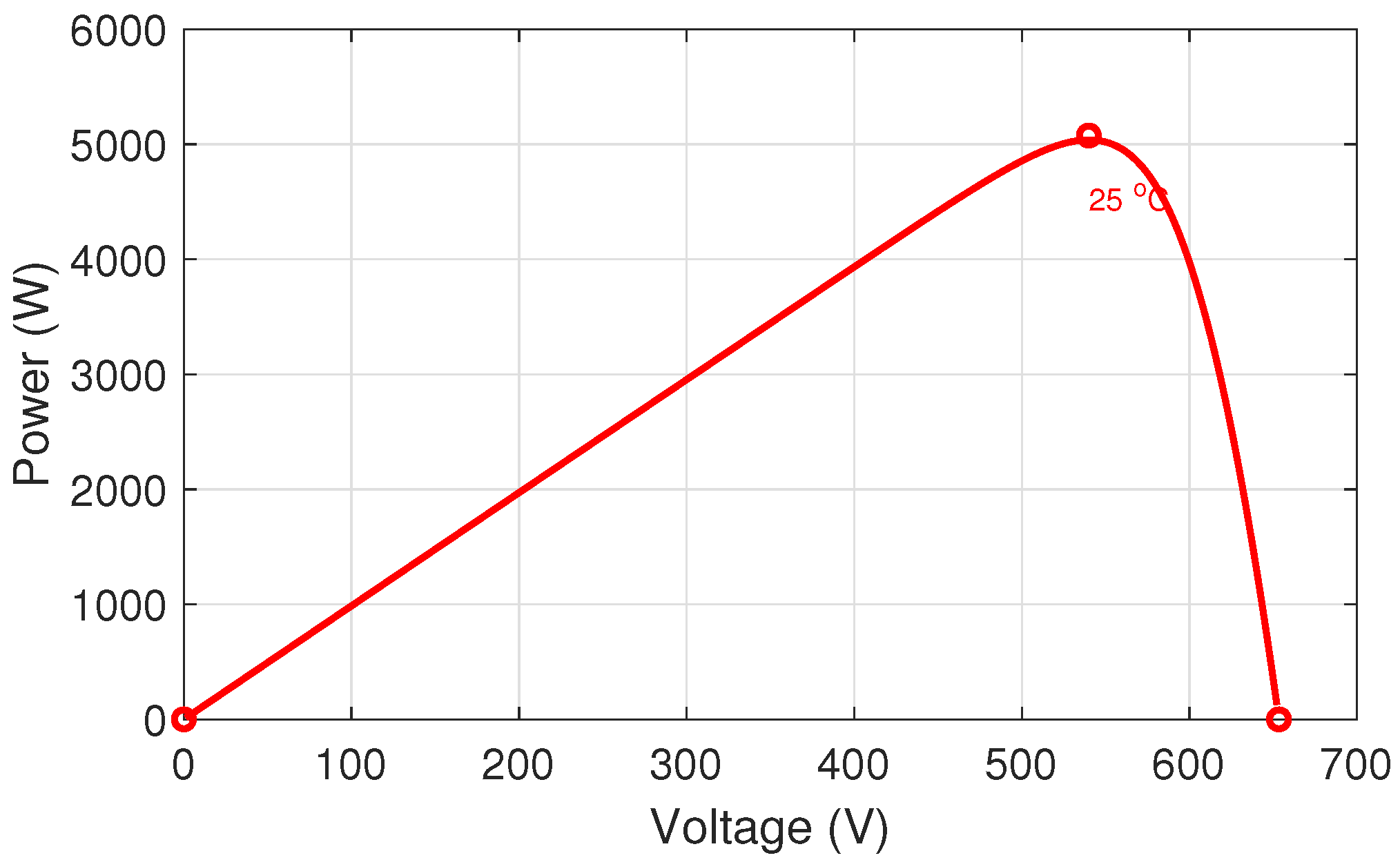 Electronics 14 01396 g008