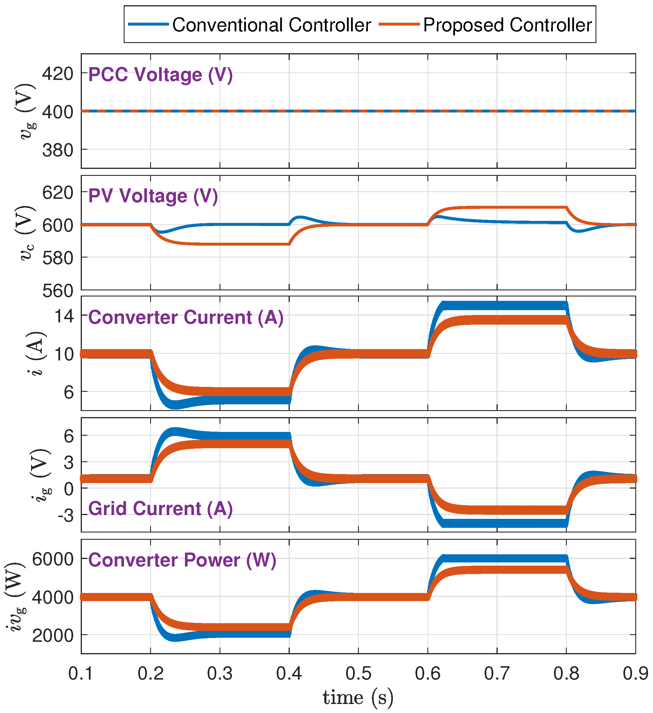 Electronics 14 01396 g009