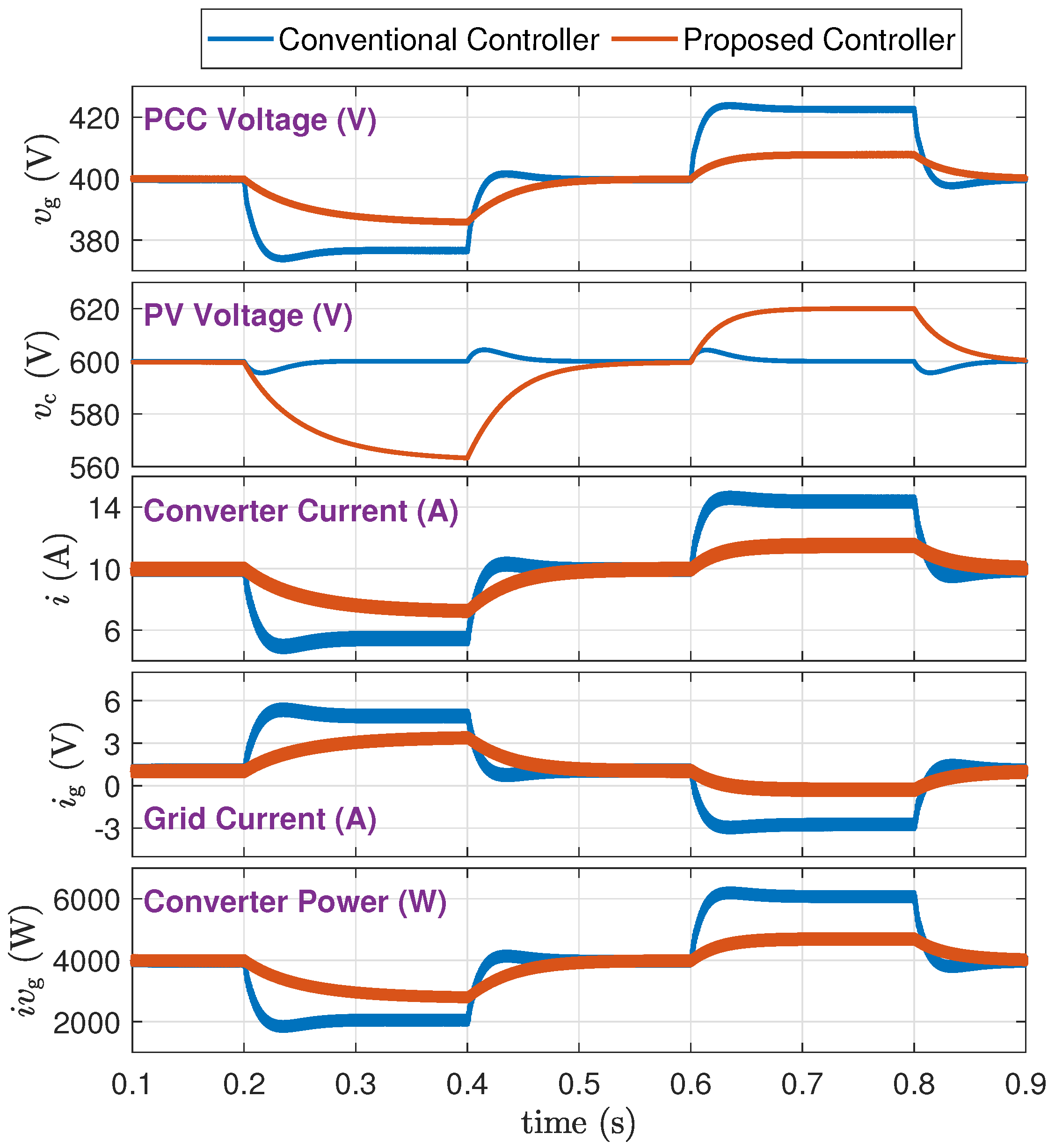 Electronics 14 01396 g010