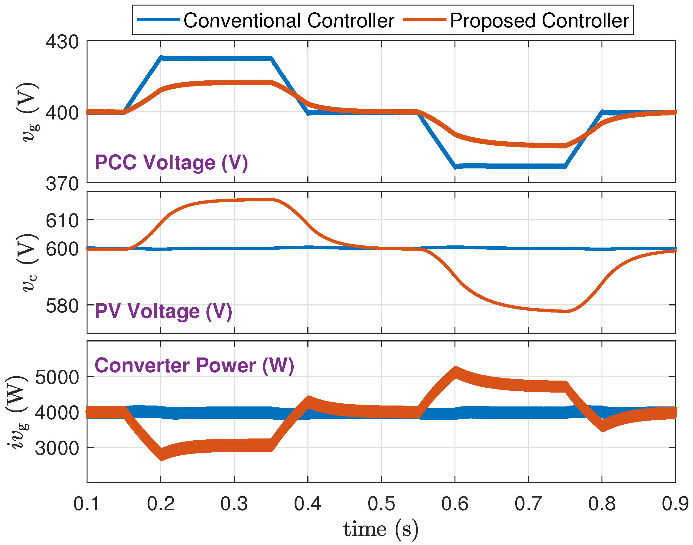 Electronics 14 01396 g012