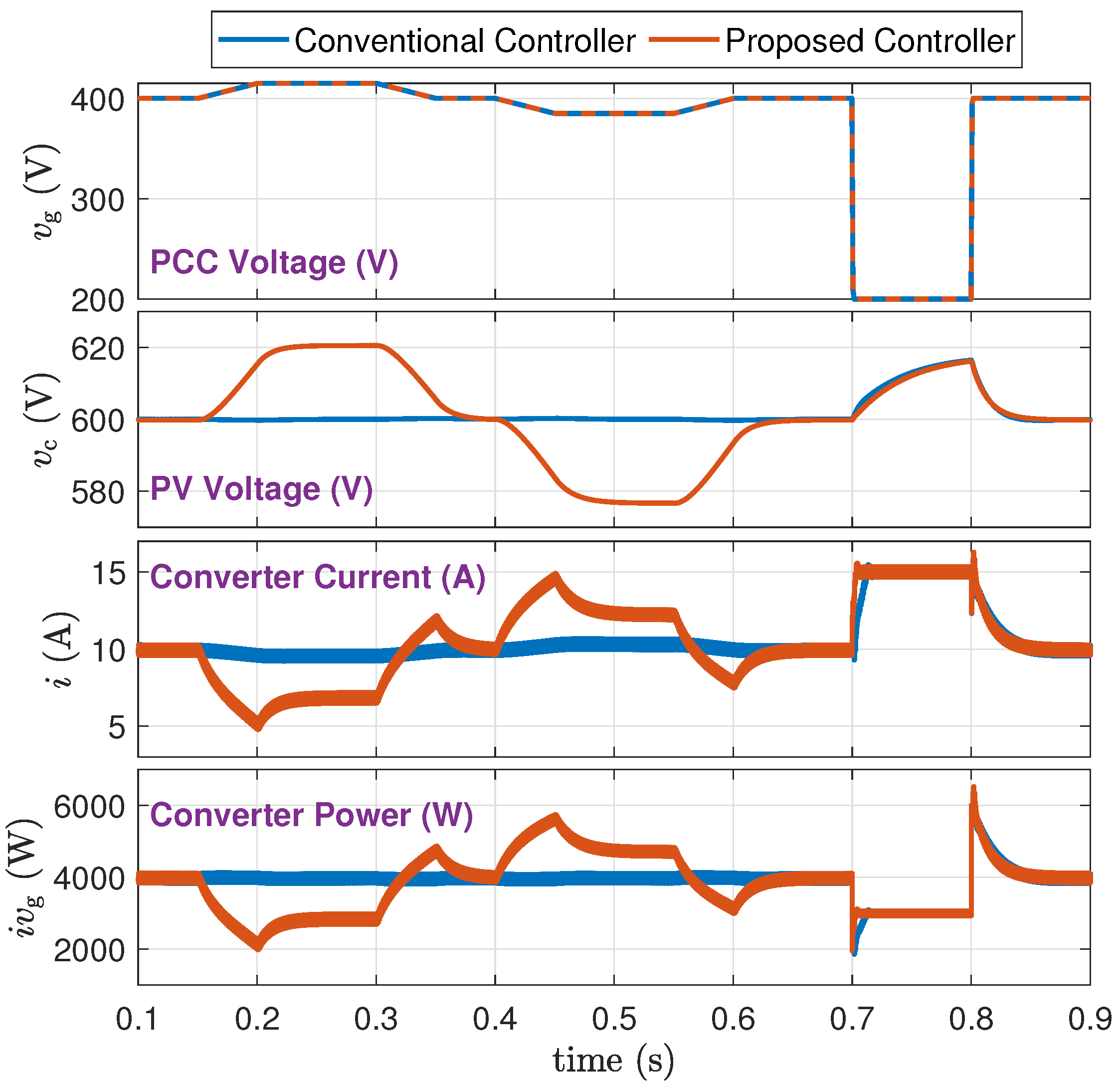 Electronics 14 01396 g013
