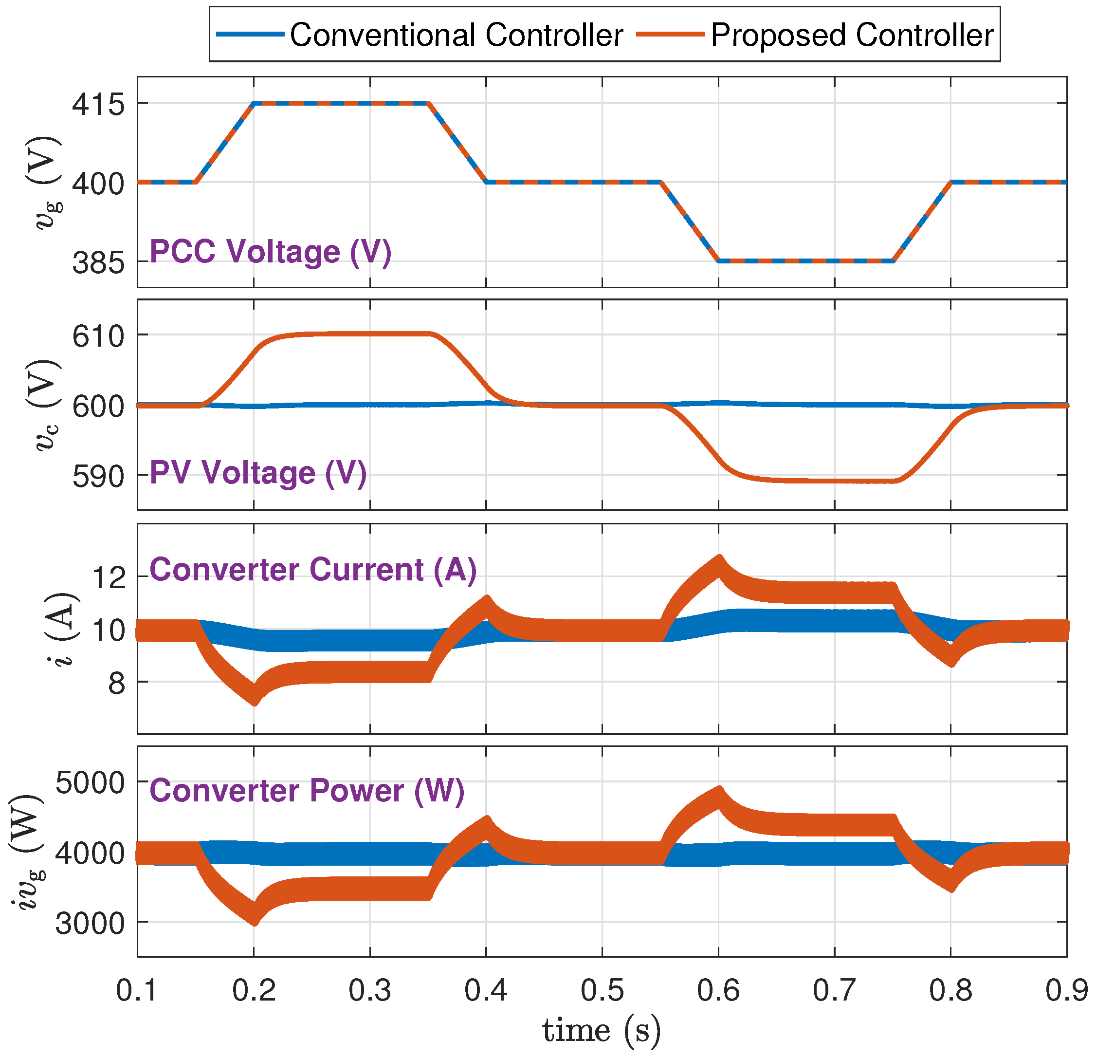 Electronics 14 01396 g014