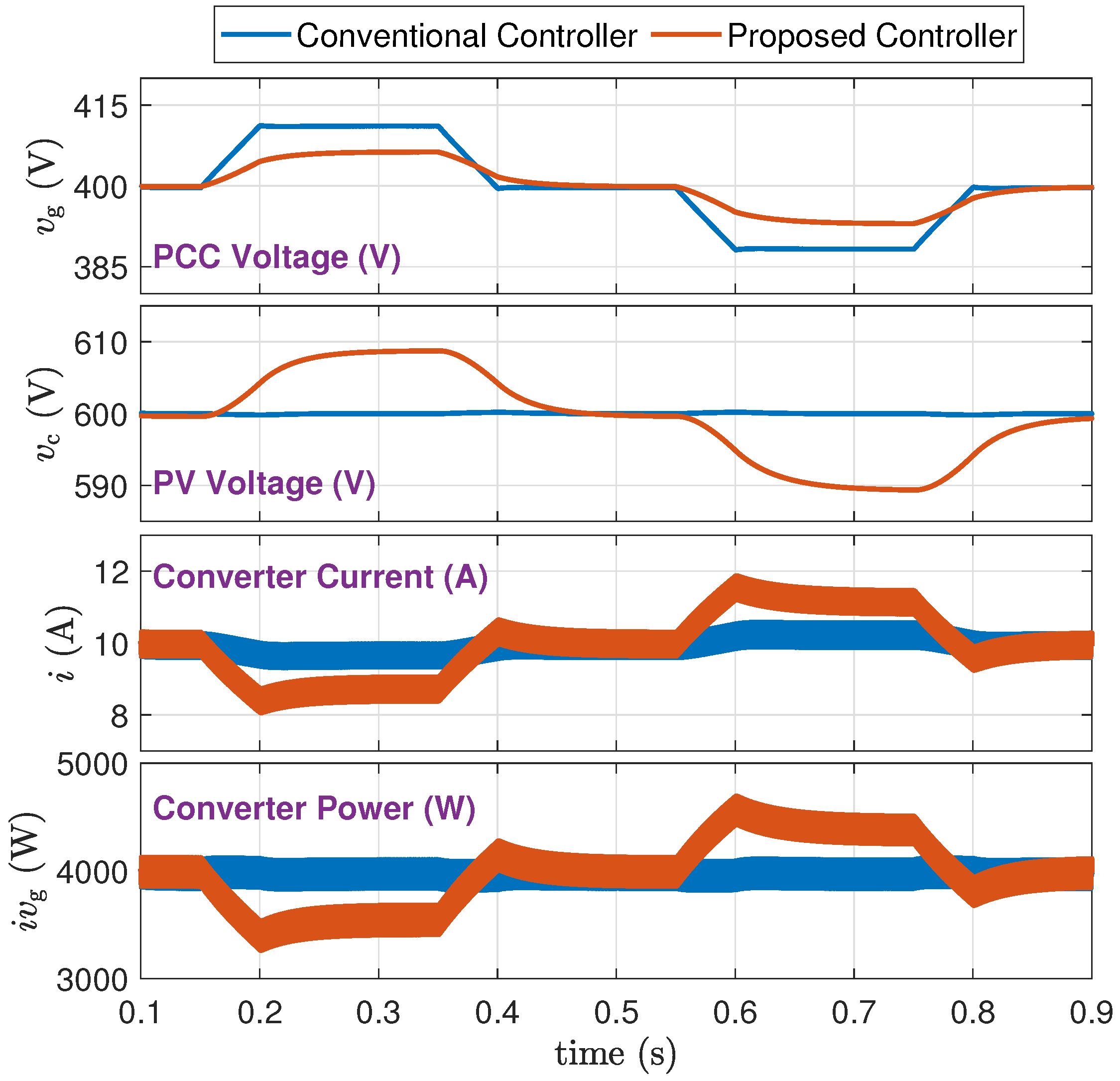 Electronics 14 01396 g017