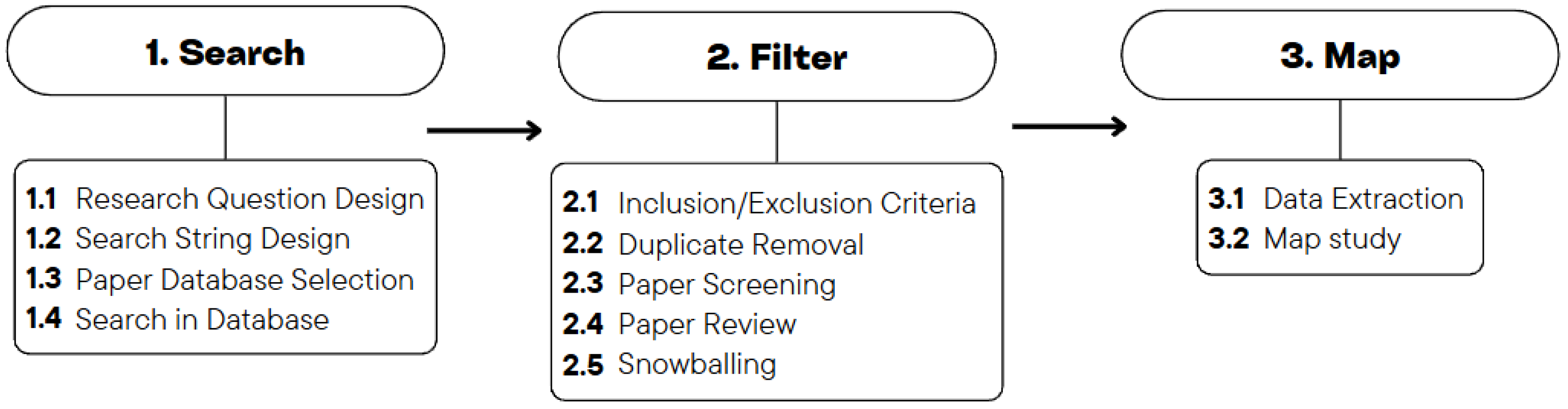 Electronics 14 01397 g001