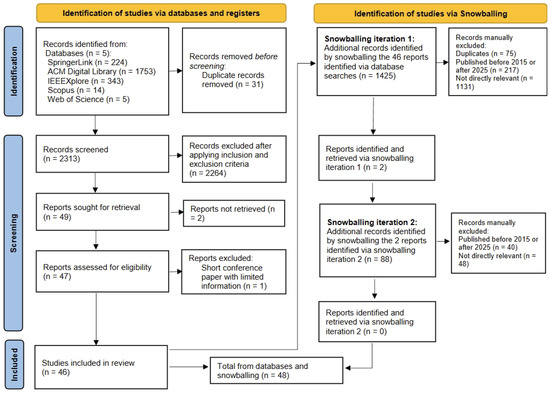 Systematic Mapping Study of Test Generation for Microservices ...