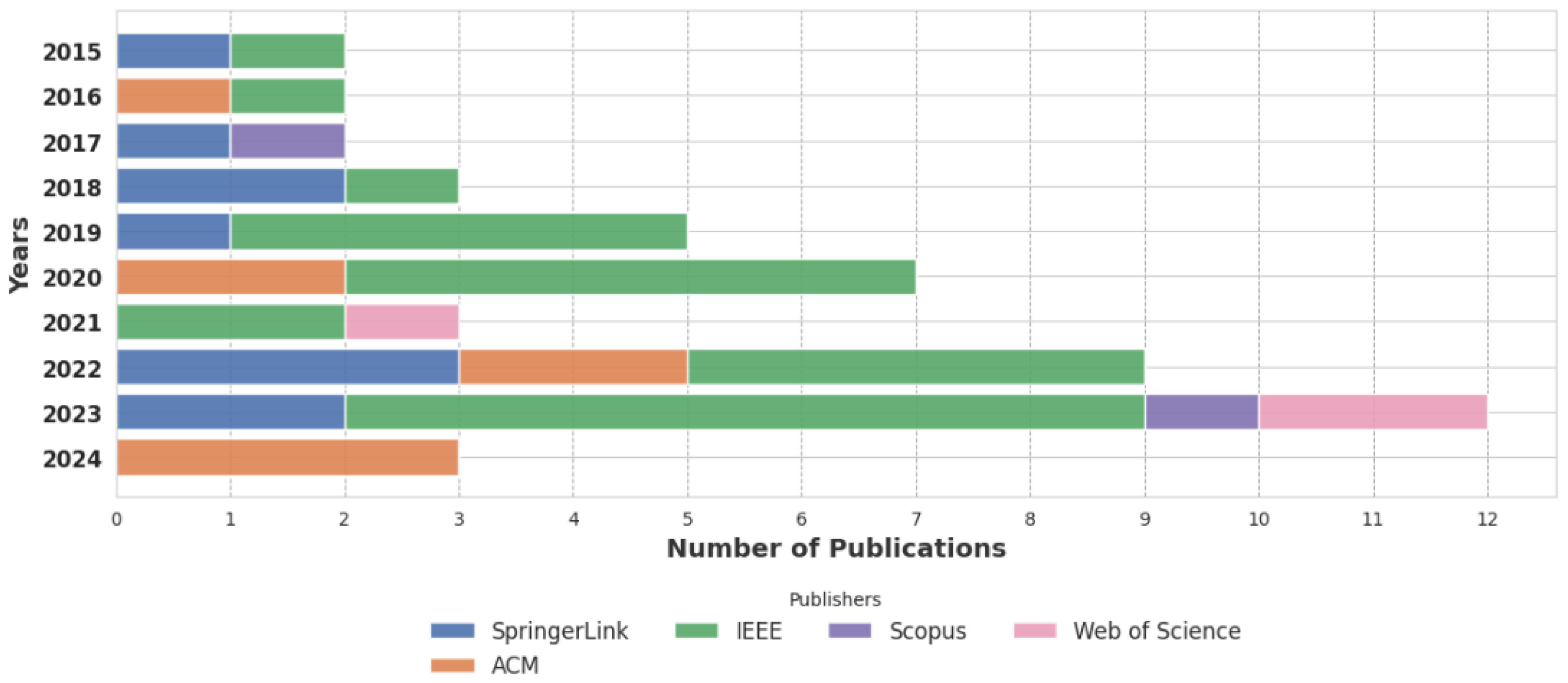 Electronics 14 01397 g004