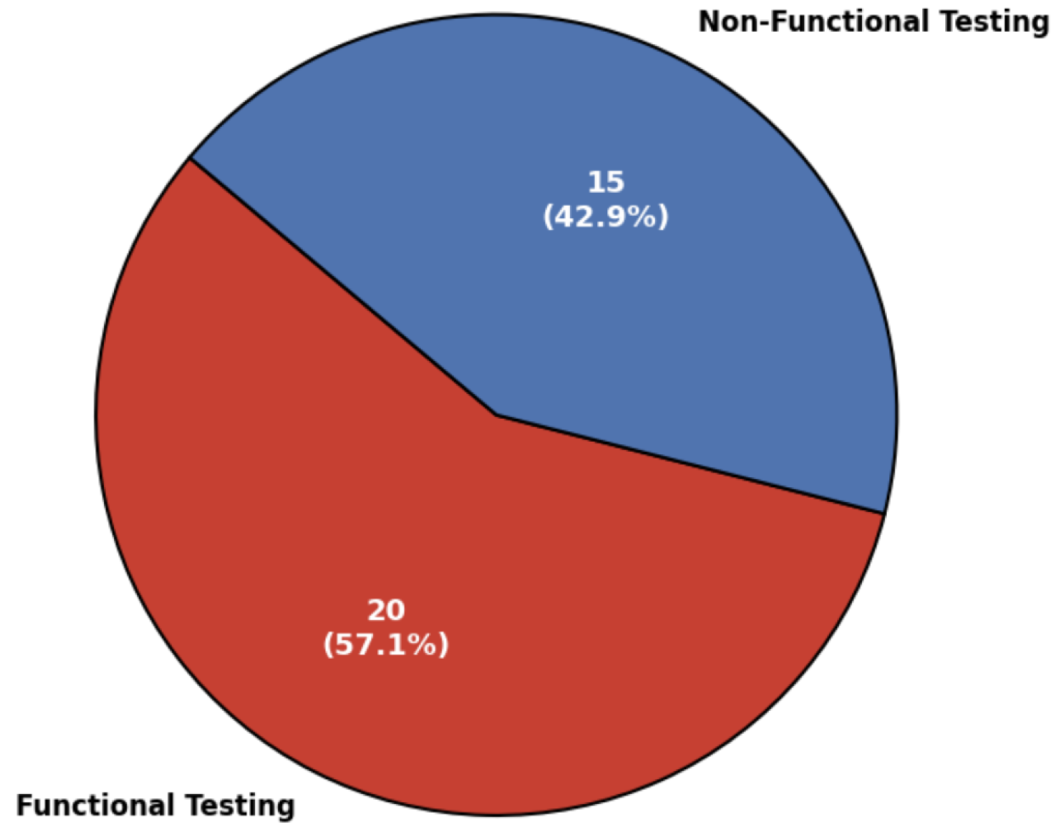 Electronics 14 01397 g006