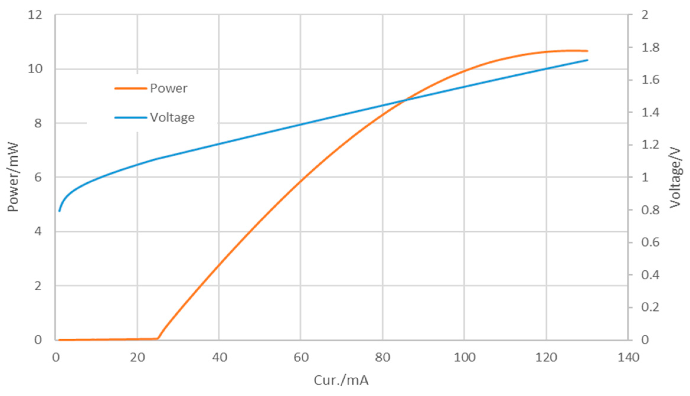 Electronics 14 01398 g018