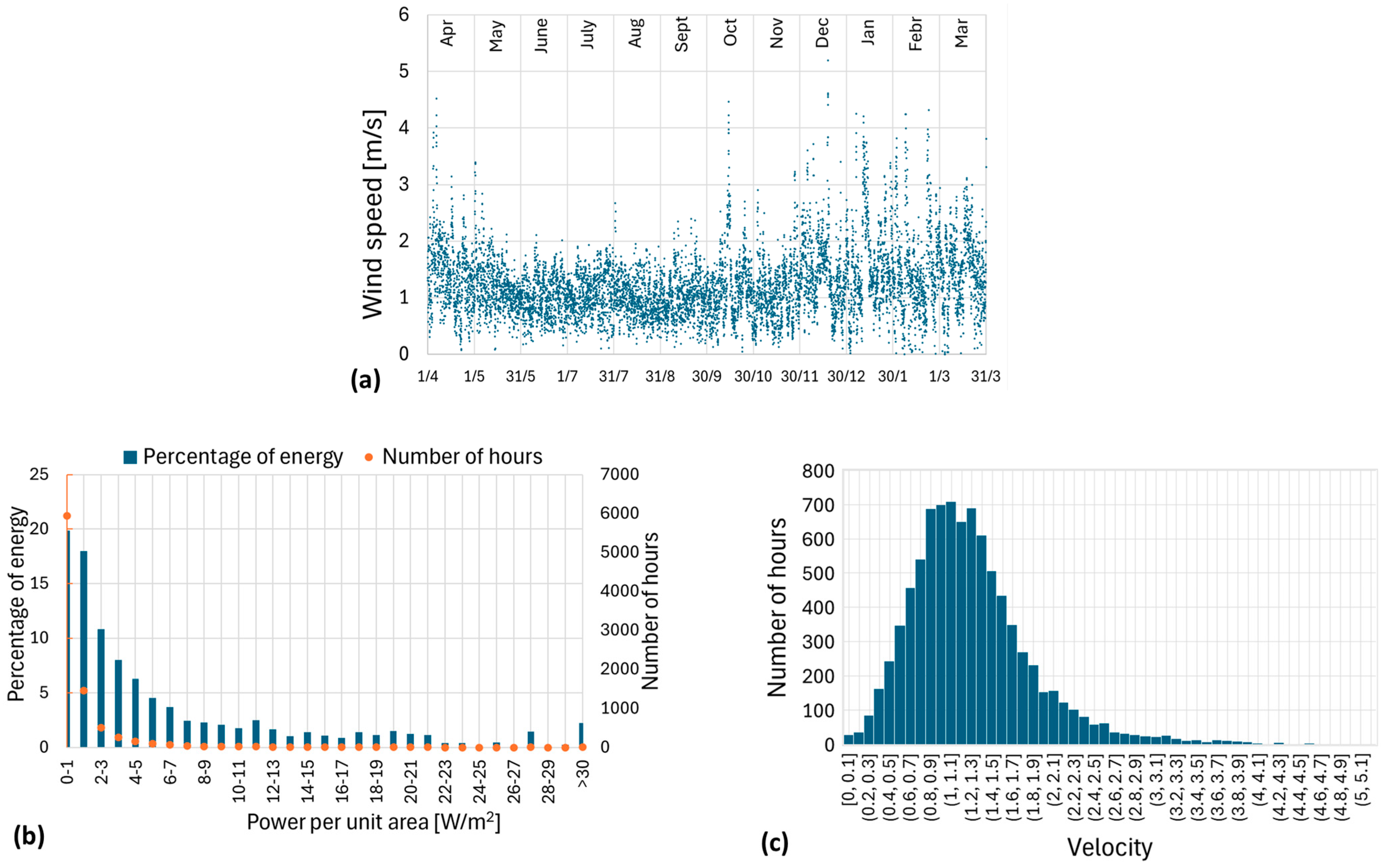 Electronics 14 01400 g003