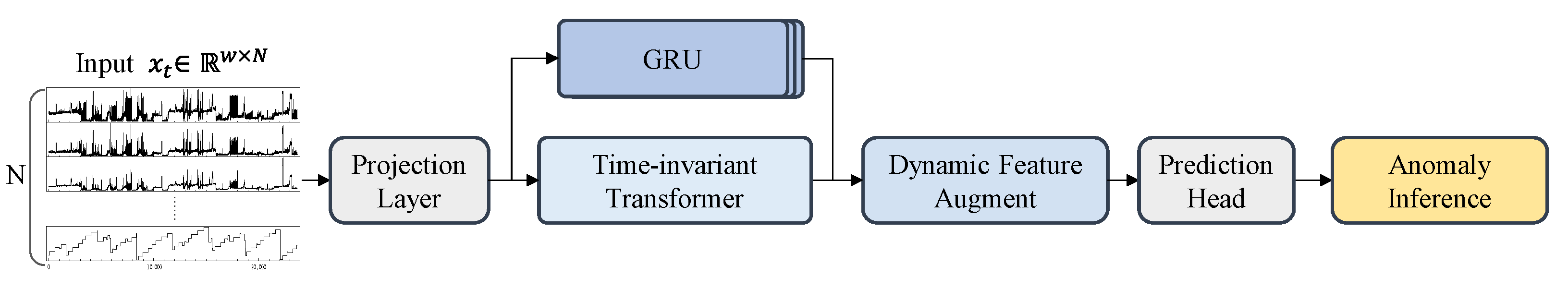 Electronics 14 01401 g001