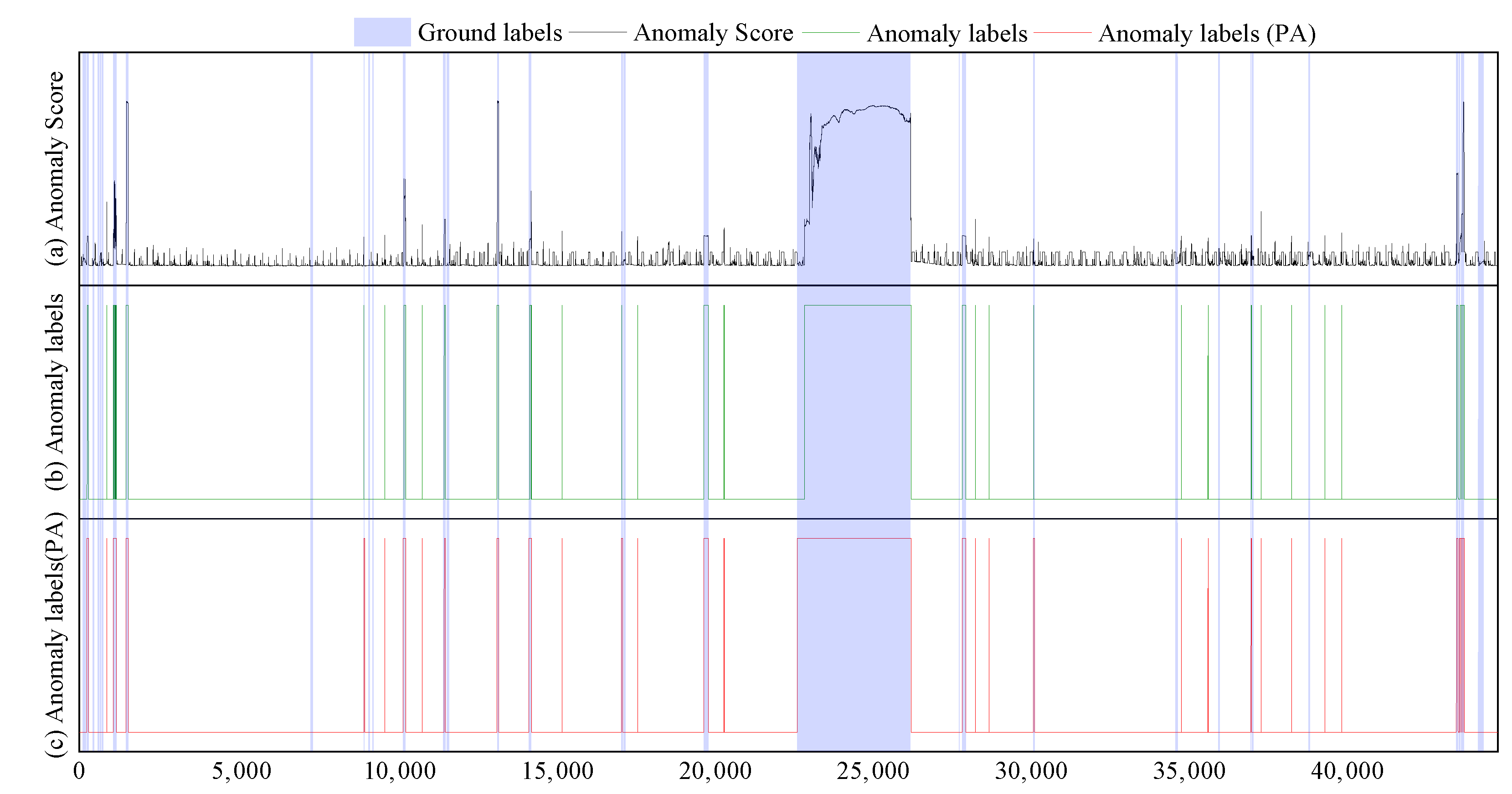 Electronics 14 01401 g005