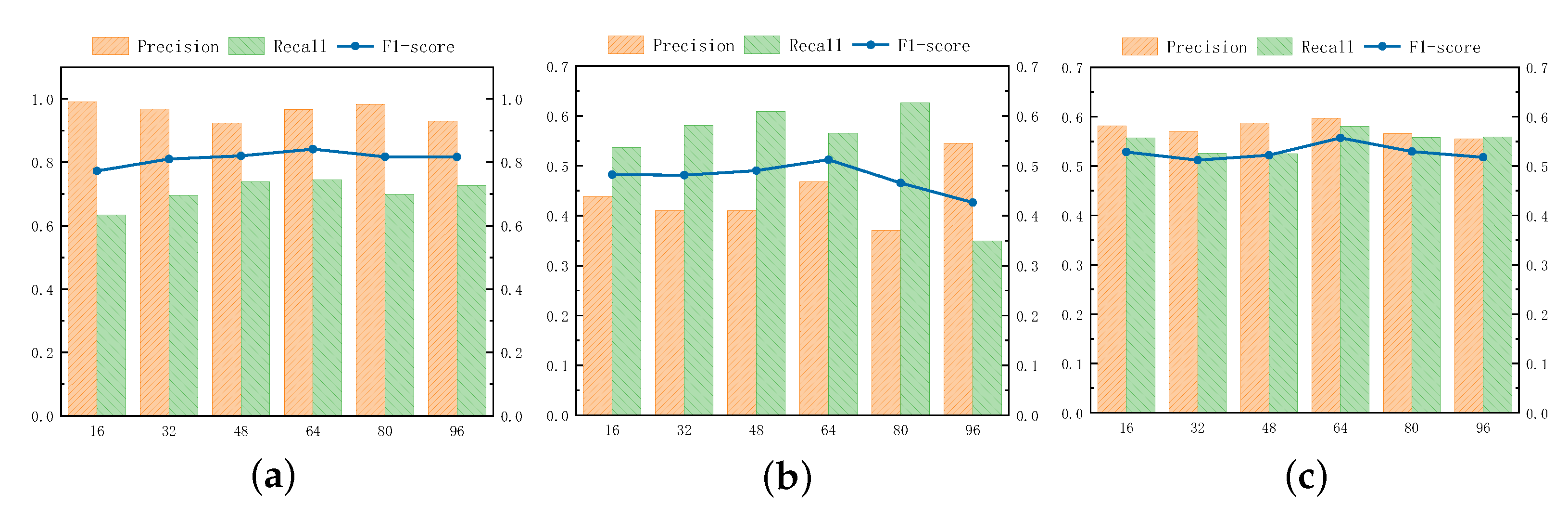 Electronics 14 01401 g006