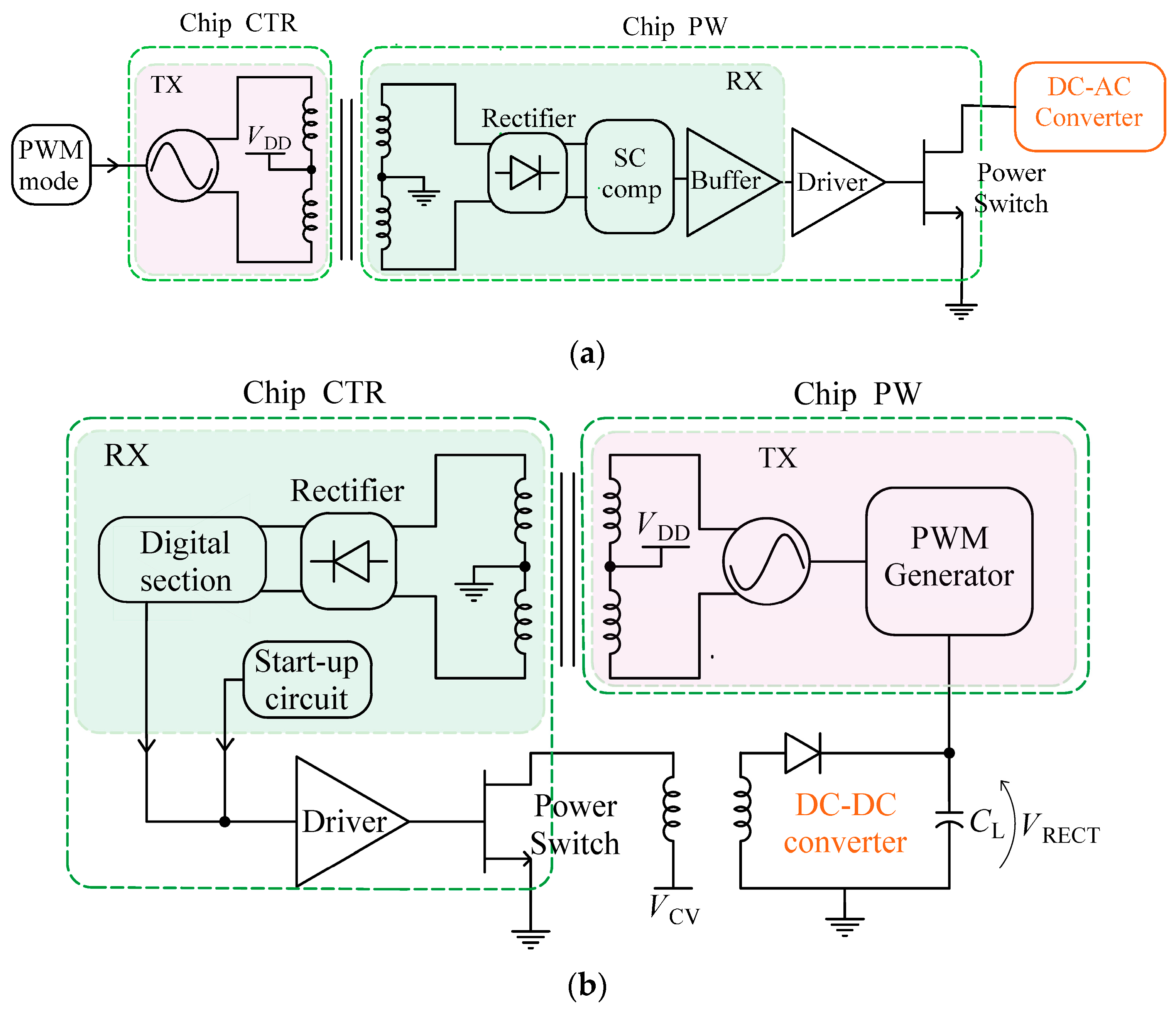 Electronics 14 01403 g002a