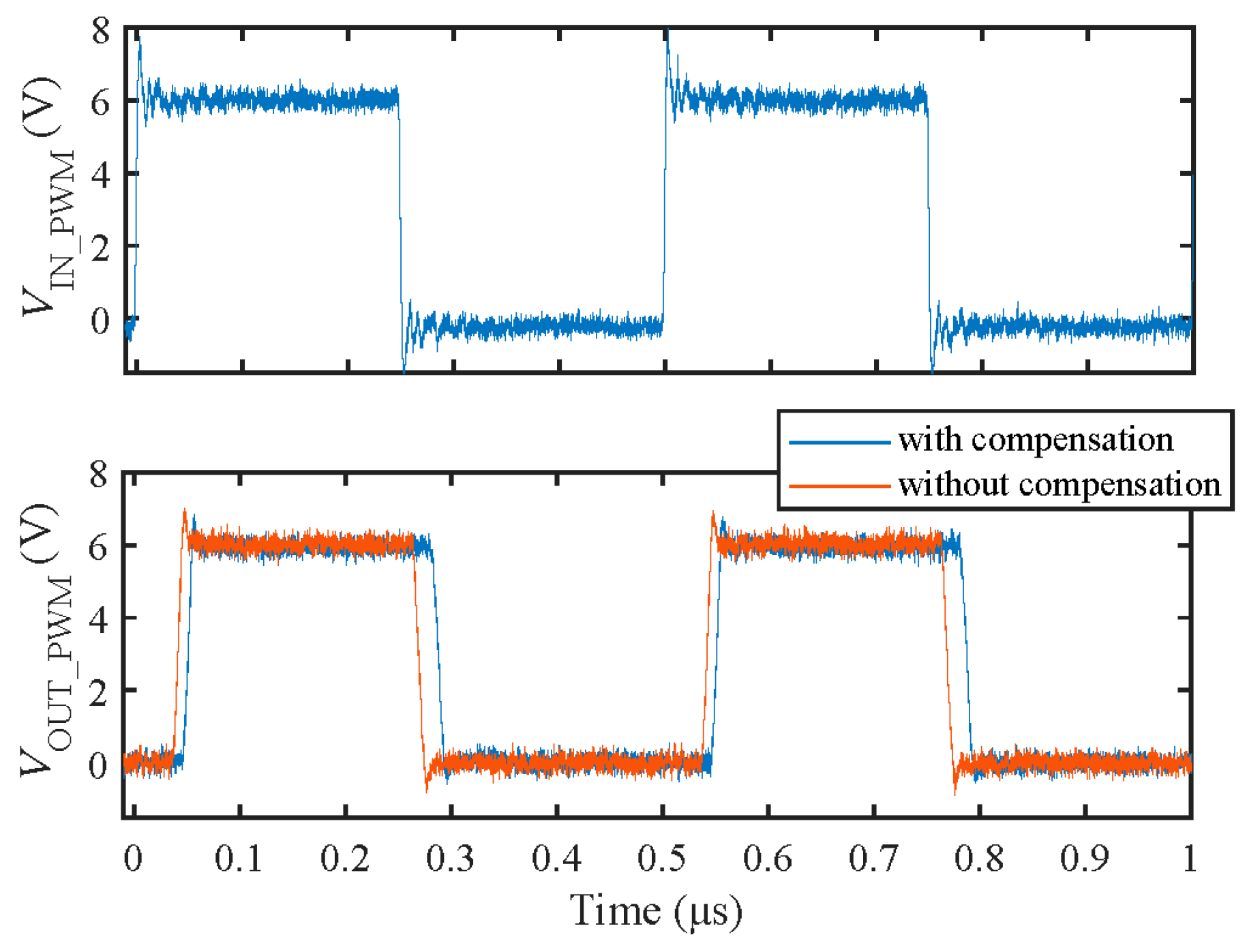 Electronics 14 01403 g009