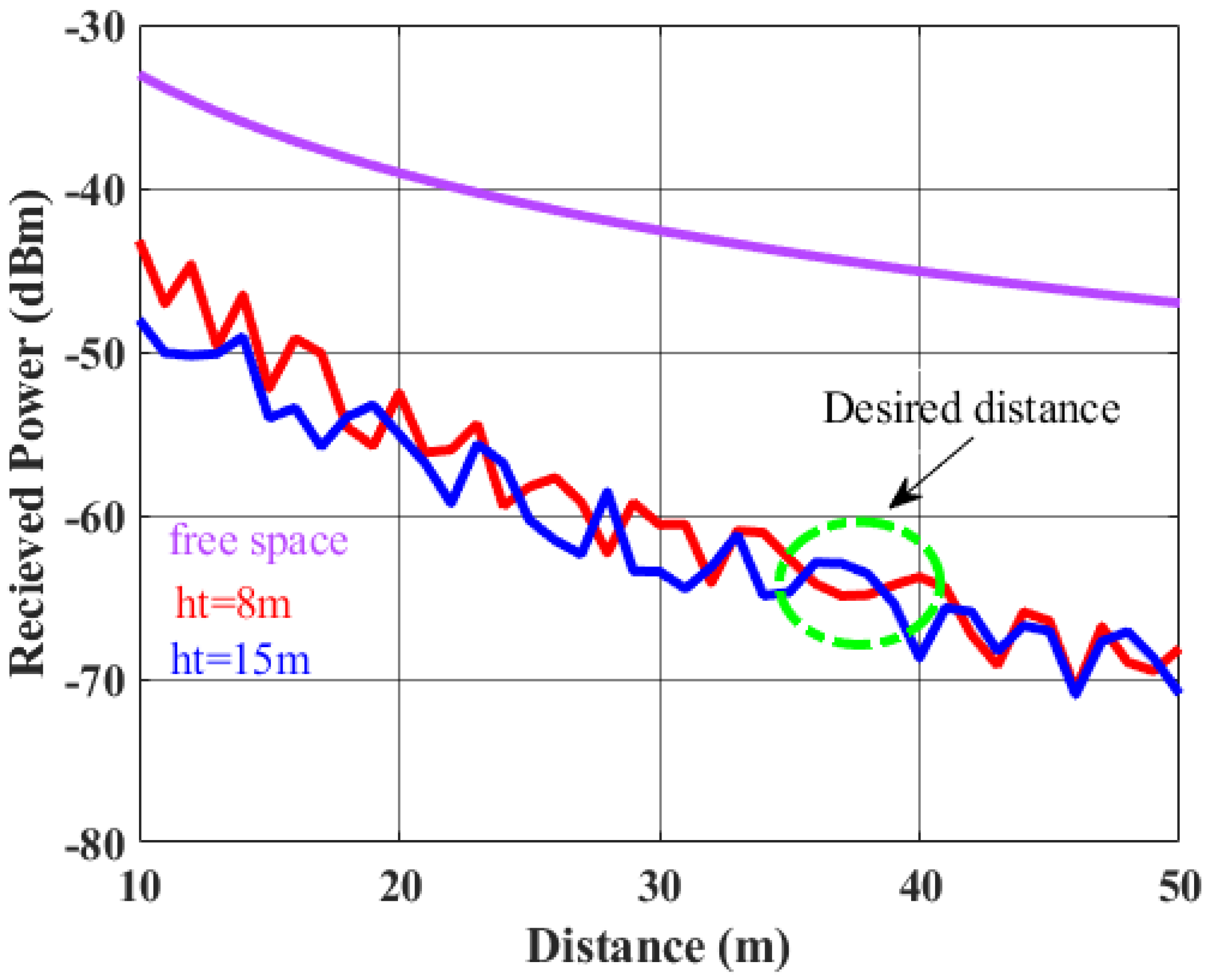 Electronics 14 01404 g003