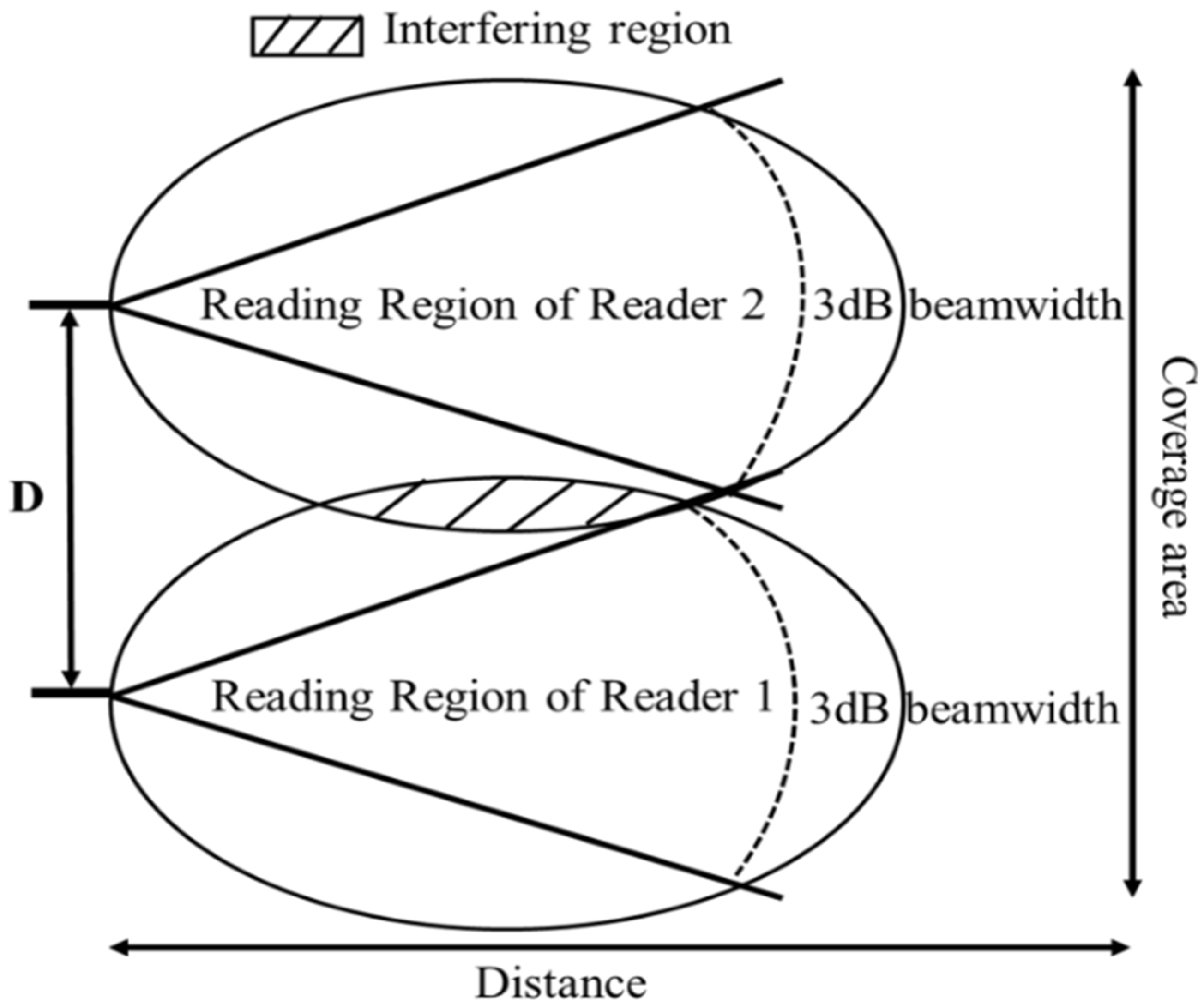 Electronics 14 01404 g006