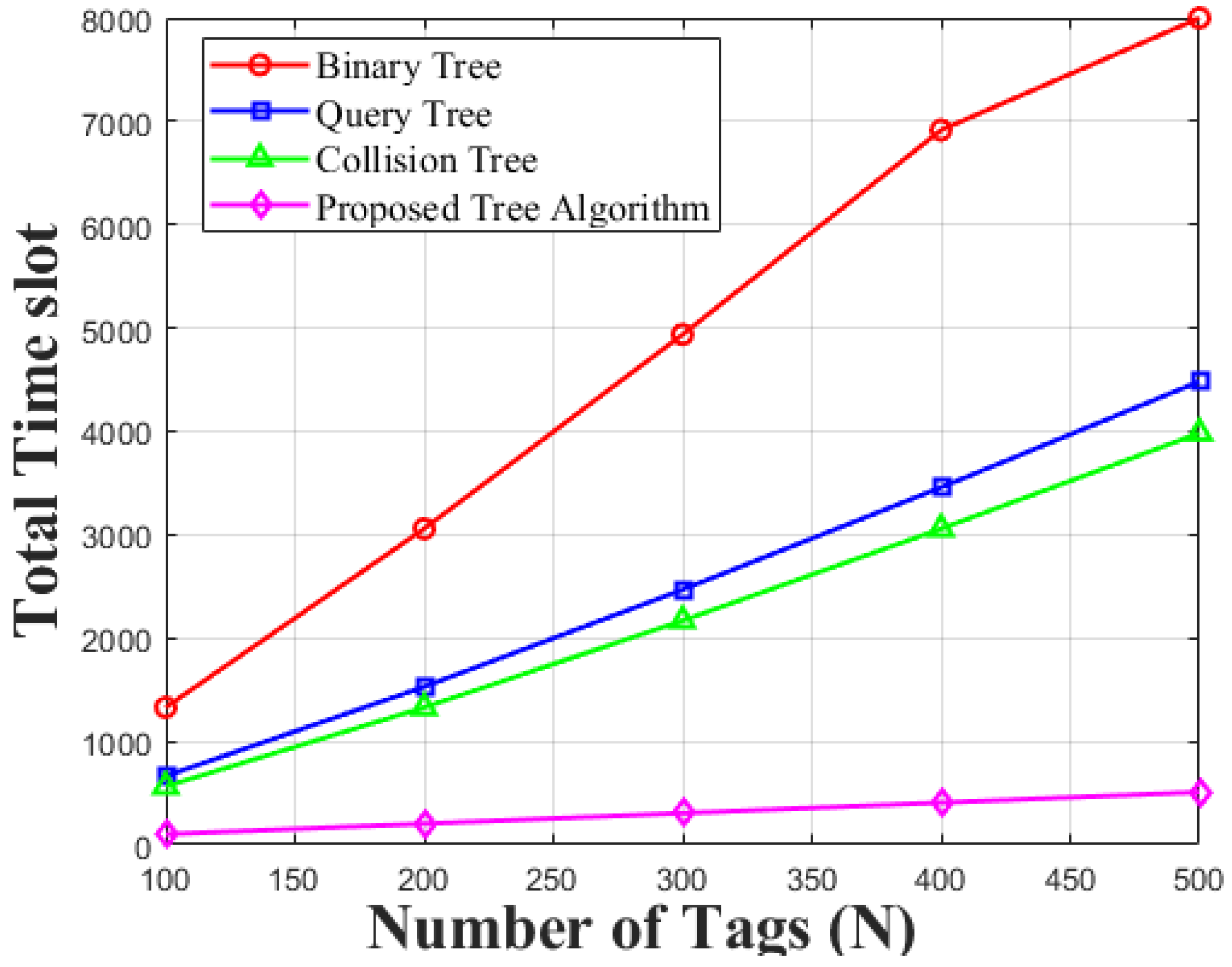 Electronics 14 01404 g014