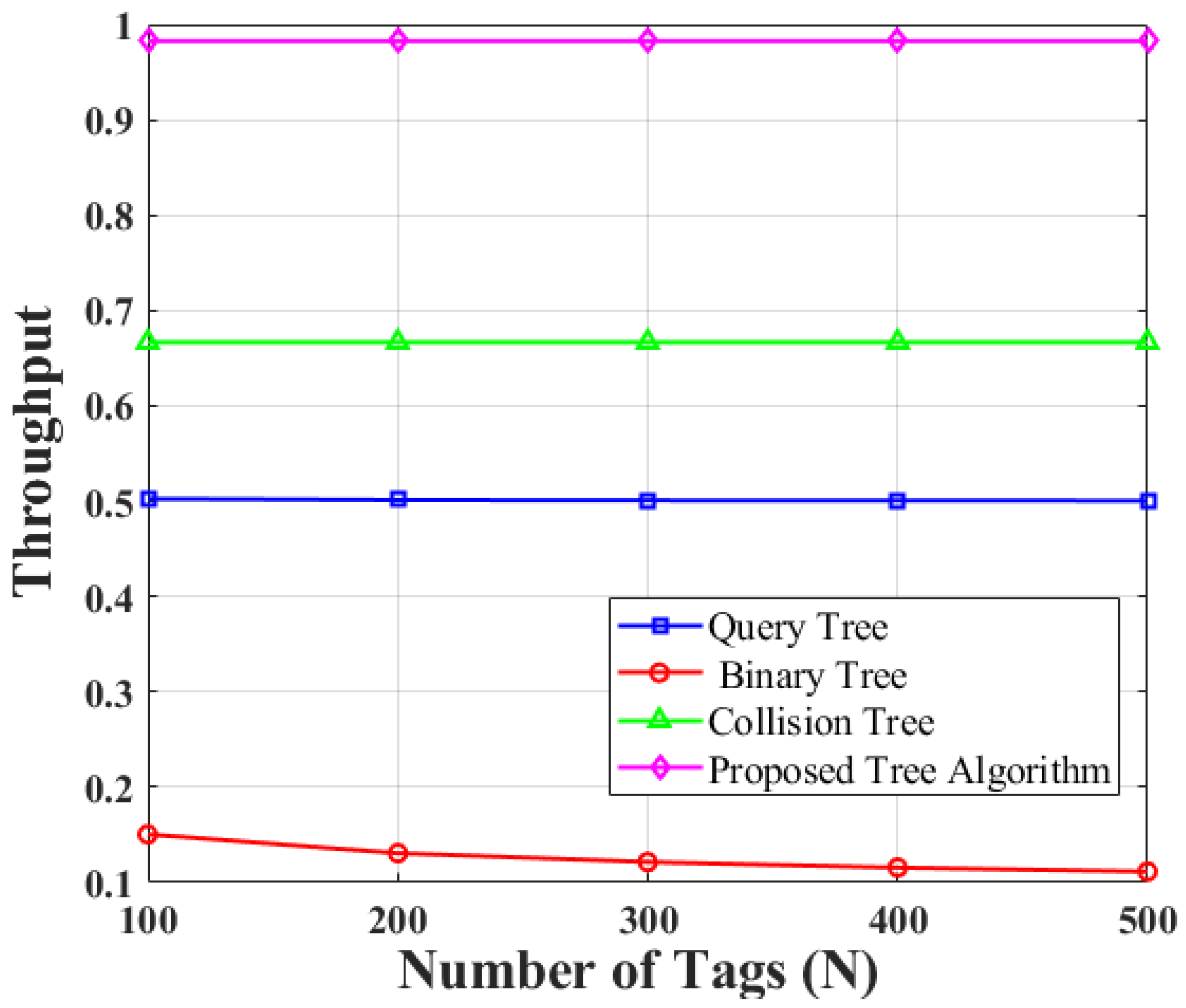 Electronics 14 01404 g015