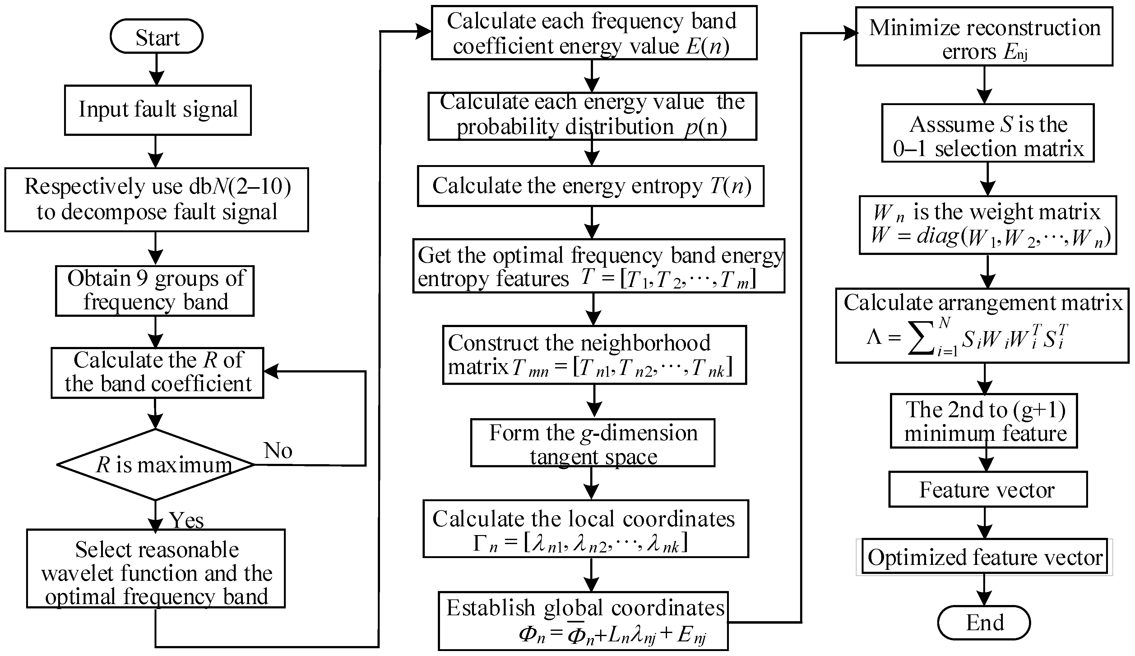 Electronics 14 01405 g004