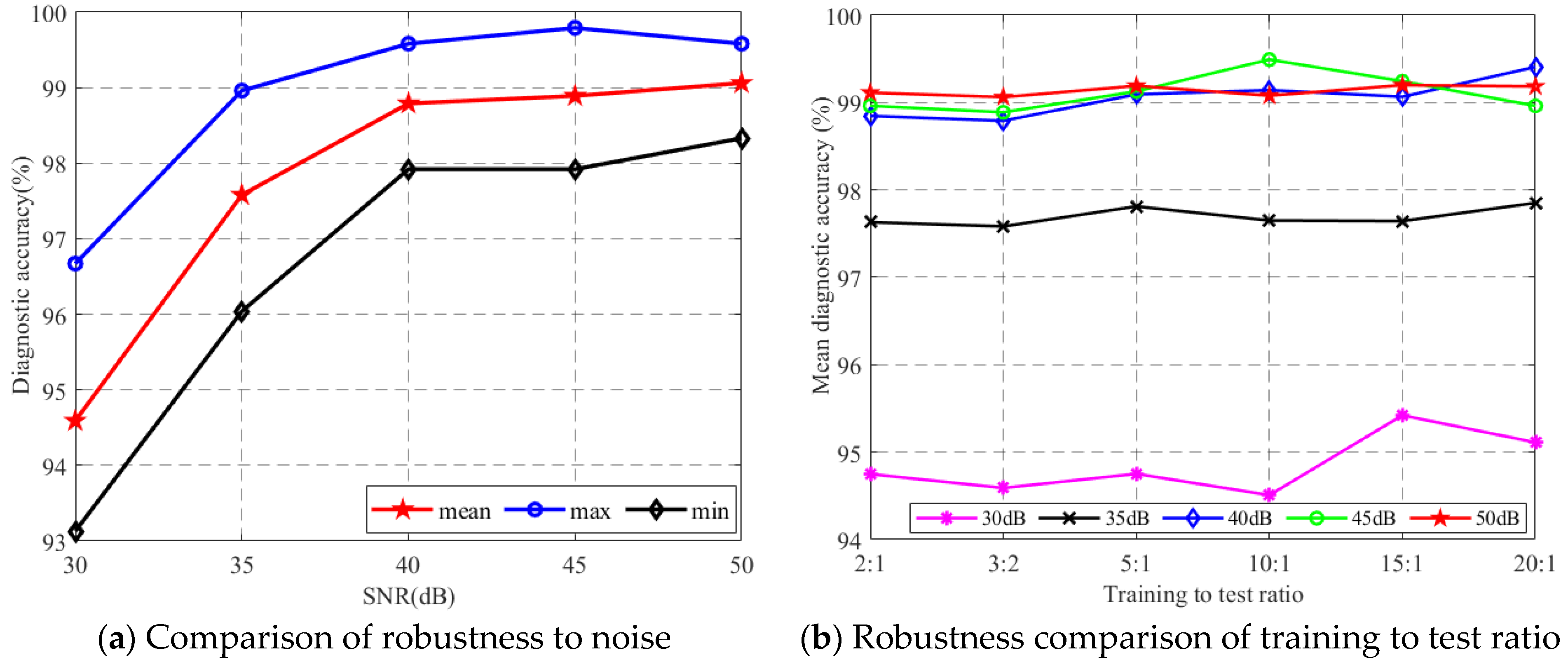 Electronics 14 01405 g010