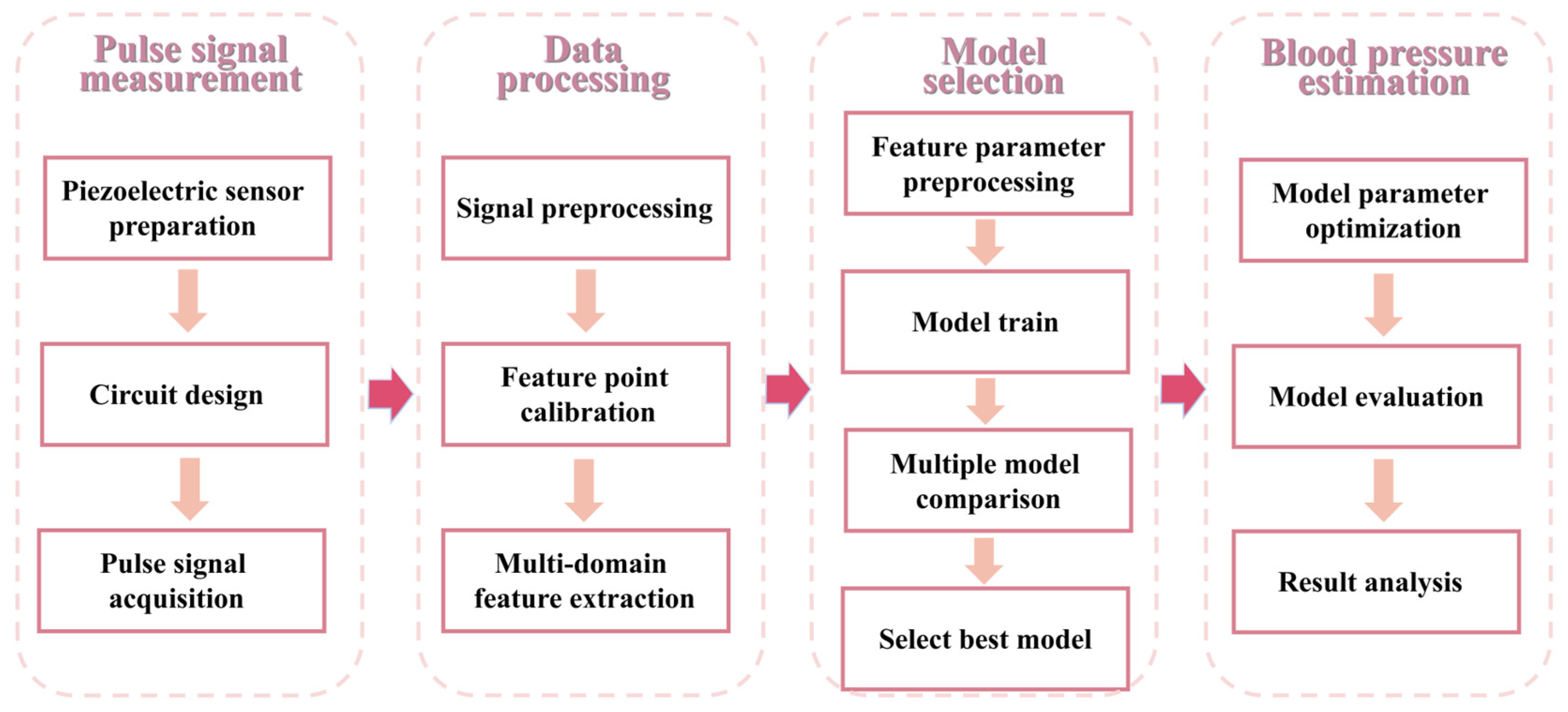 Electronics 14 01409 g001