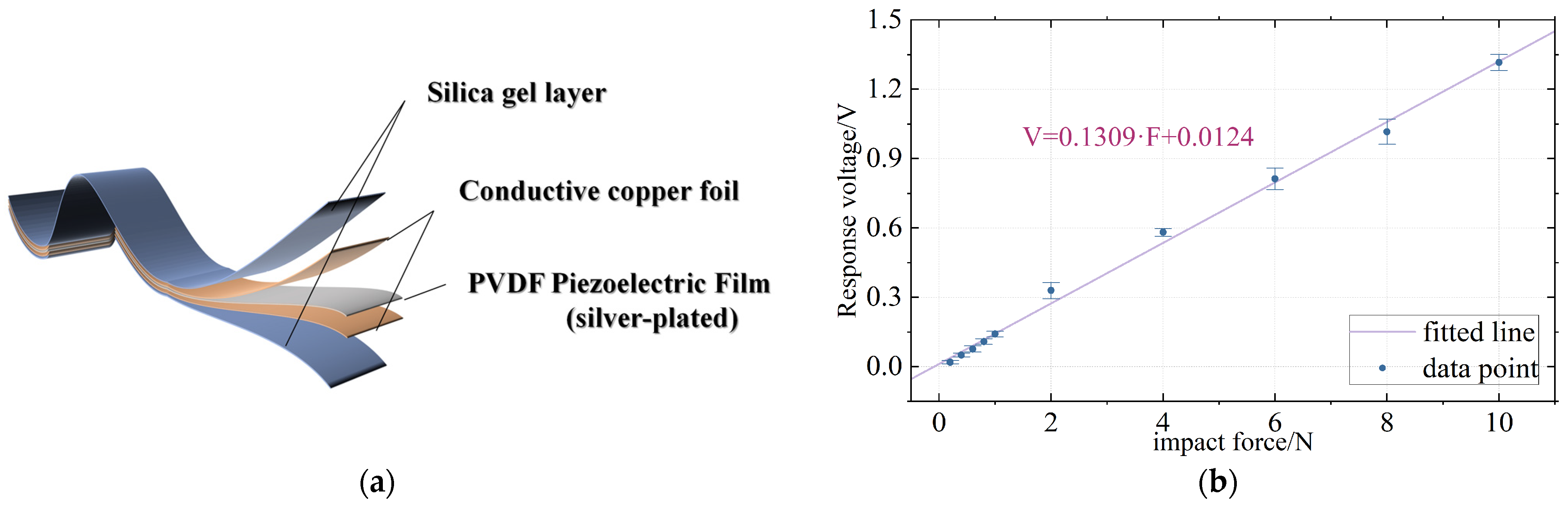 Electronics 14 01409 g002