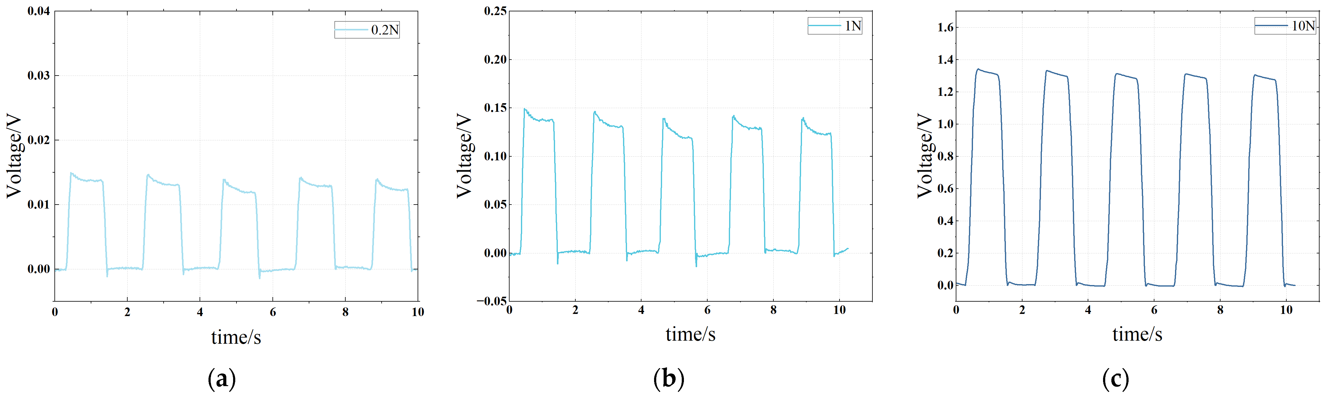 Electronics 14 01409 g003